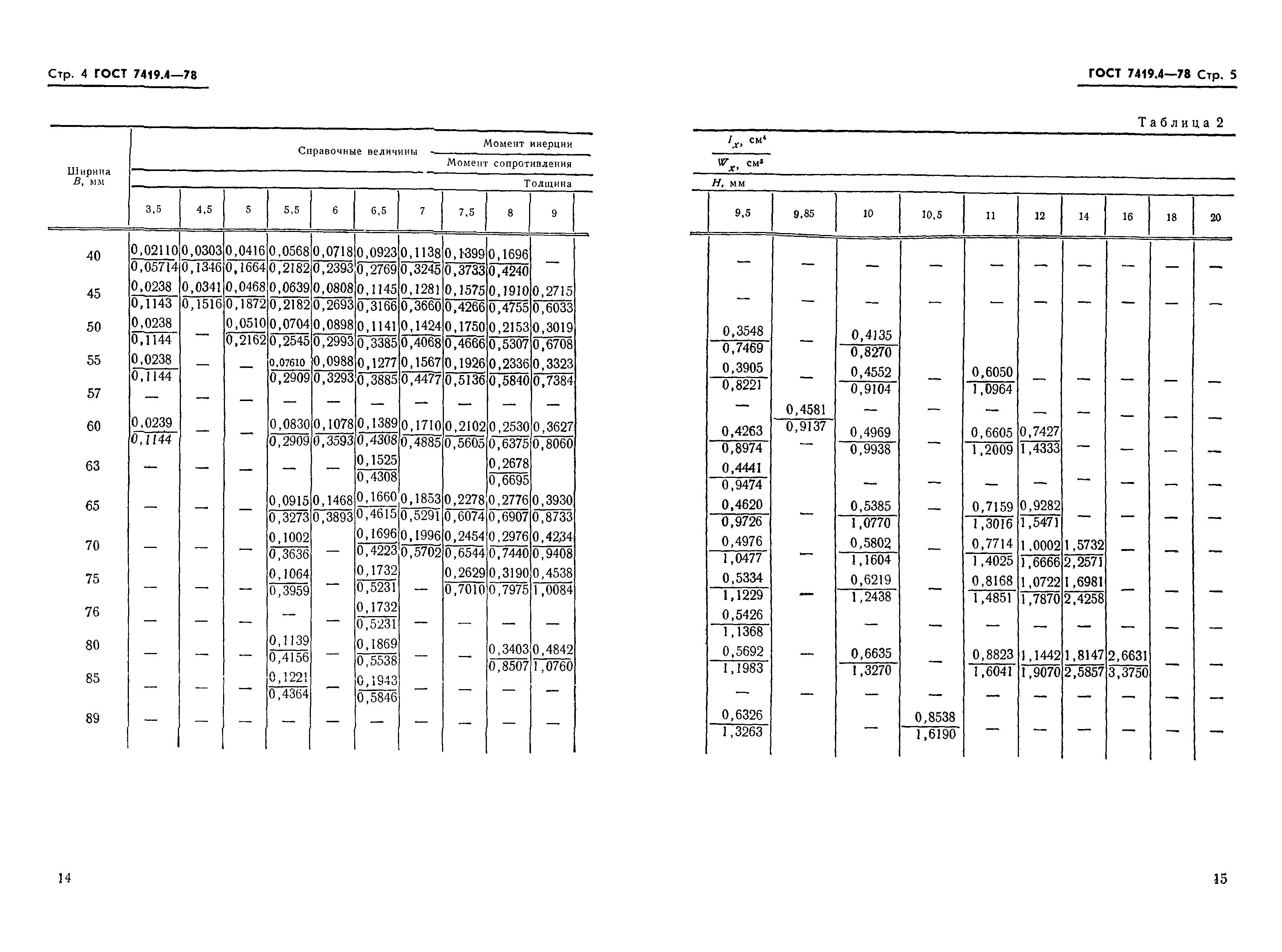 ГОСТ 7419.4-78