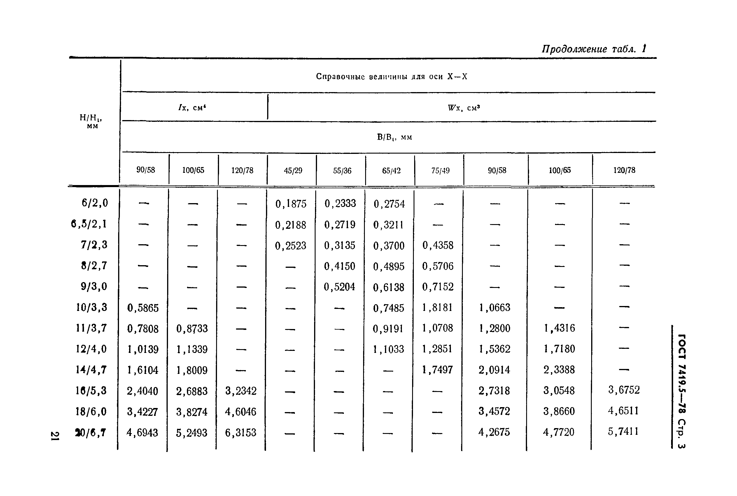 ГОСТ 7419.5-78