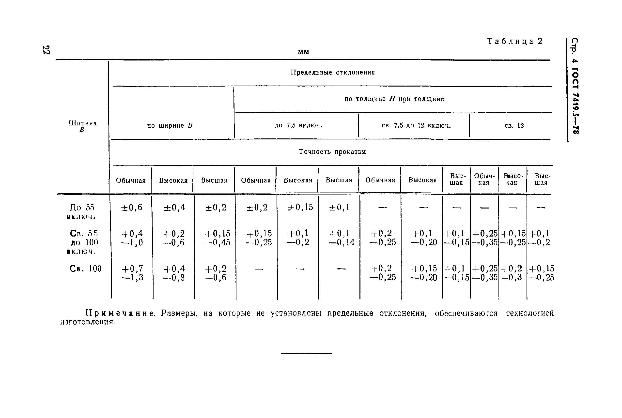 ГОСТ 7419.5-78