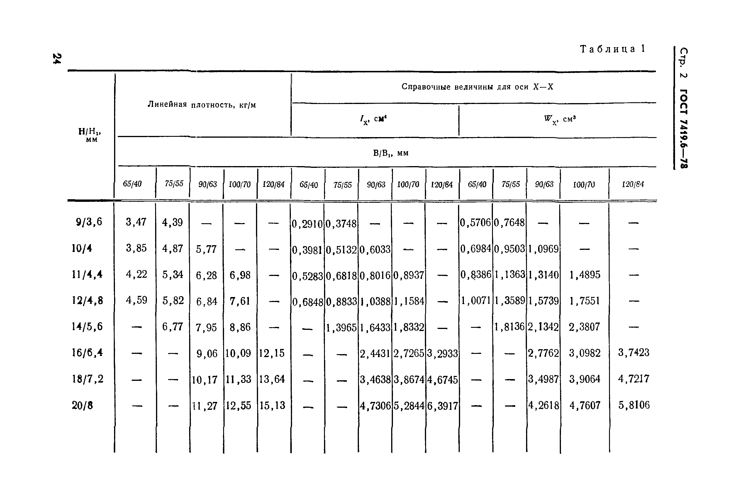 ГОСТ 7419.6-78