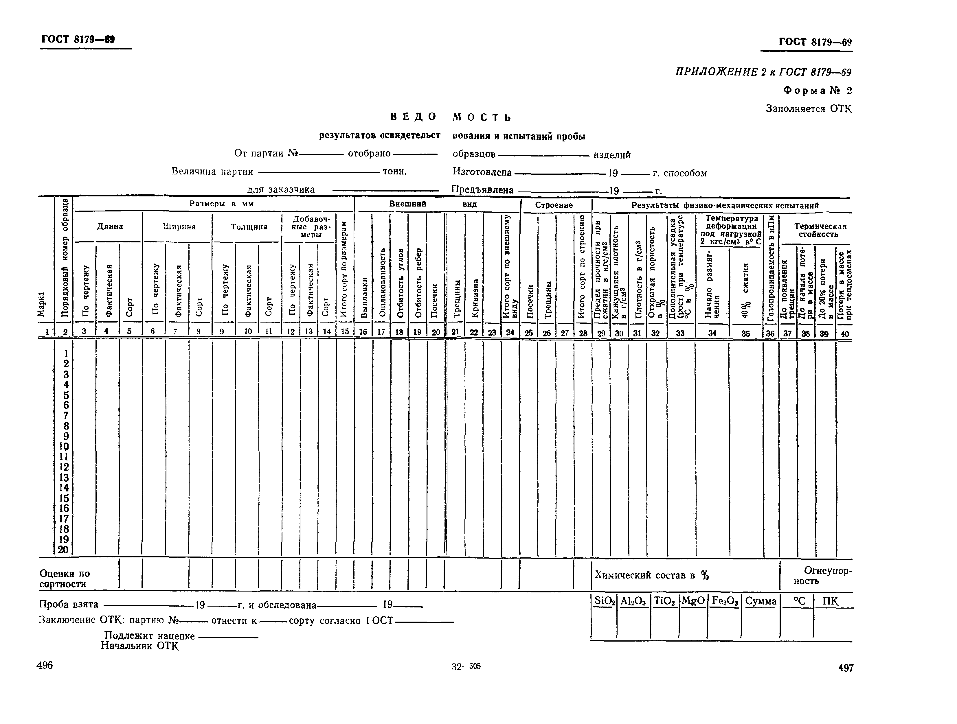 ГОСТ 8179-69