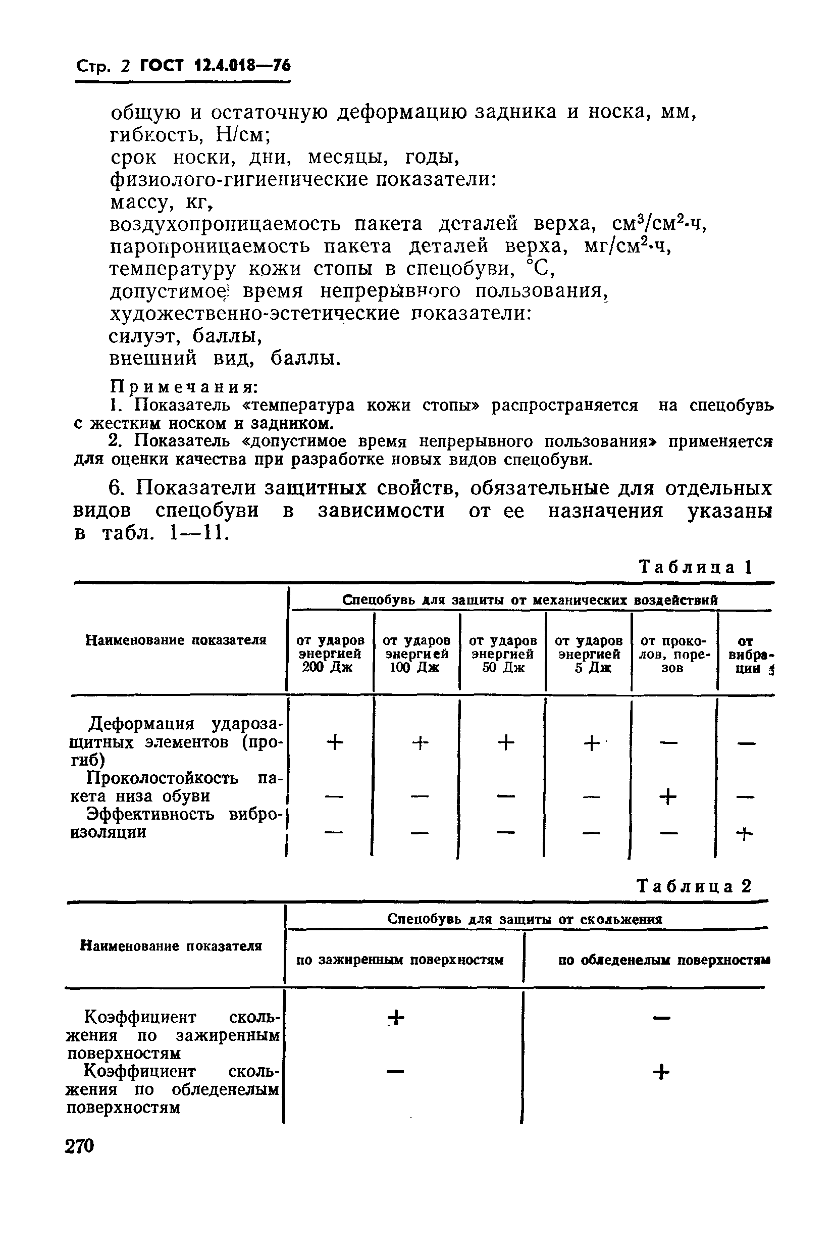 ГОСТ 12.4.018-76