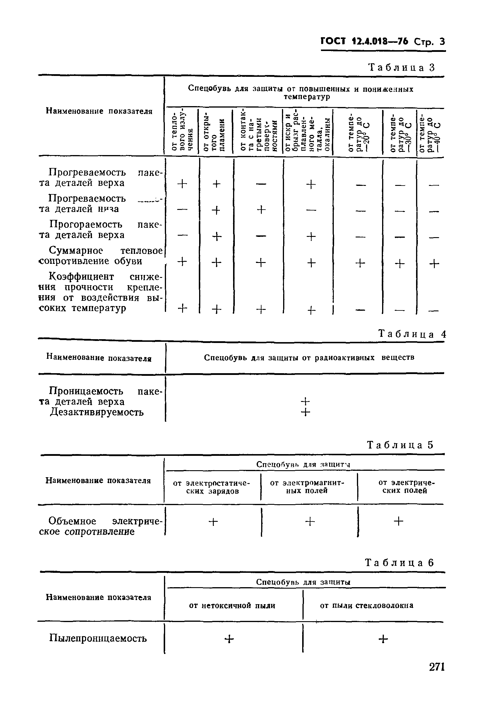 ГОСТ 12.4.018-76