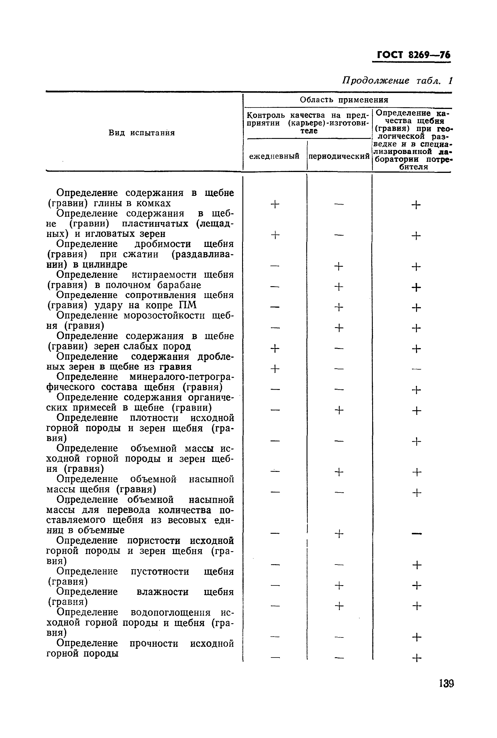 ГОСТ 8269-76