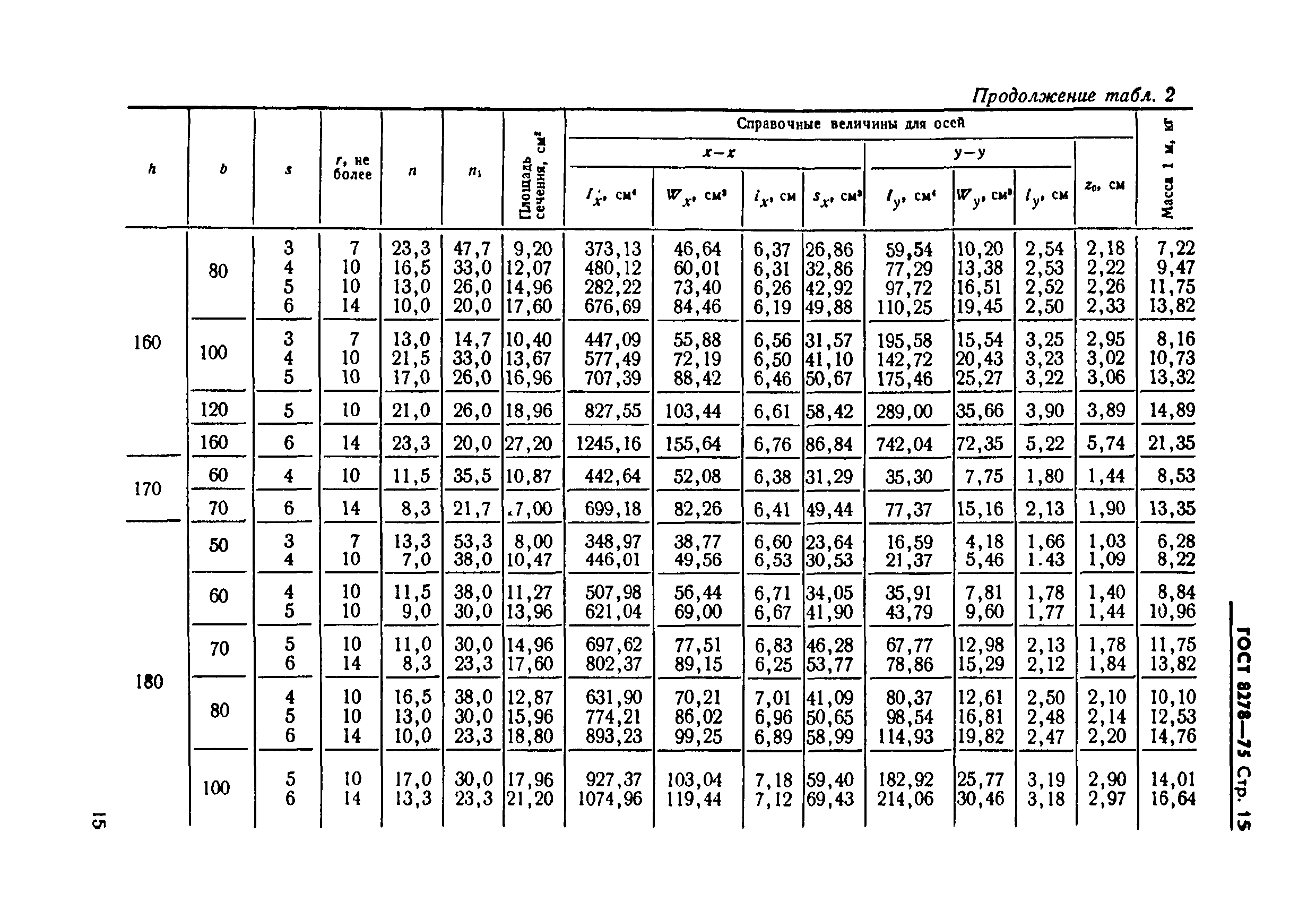 ГОСТ 8278-75