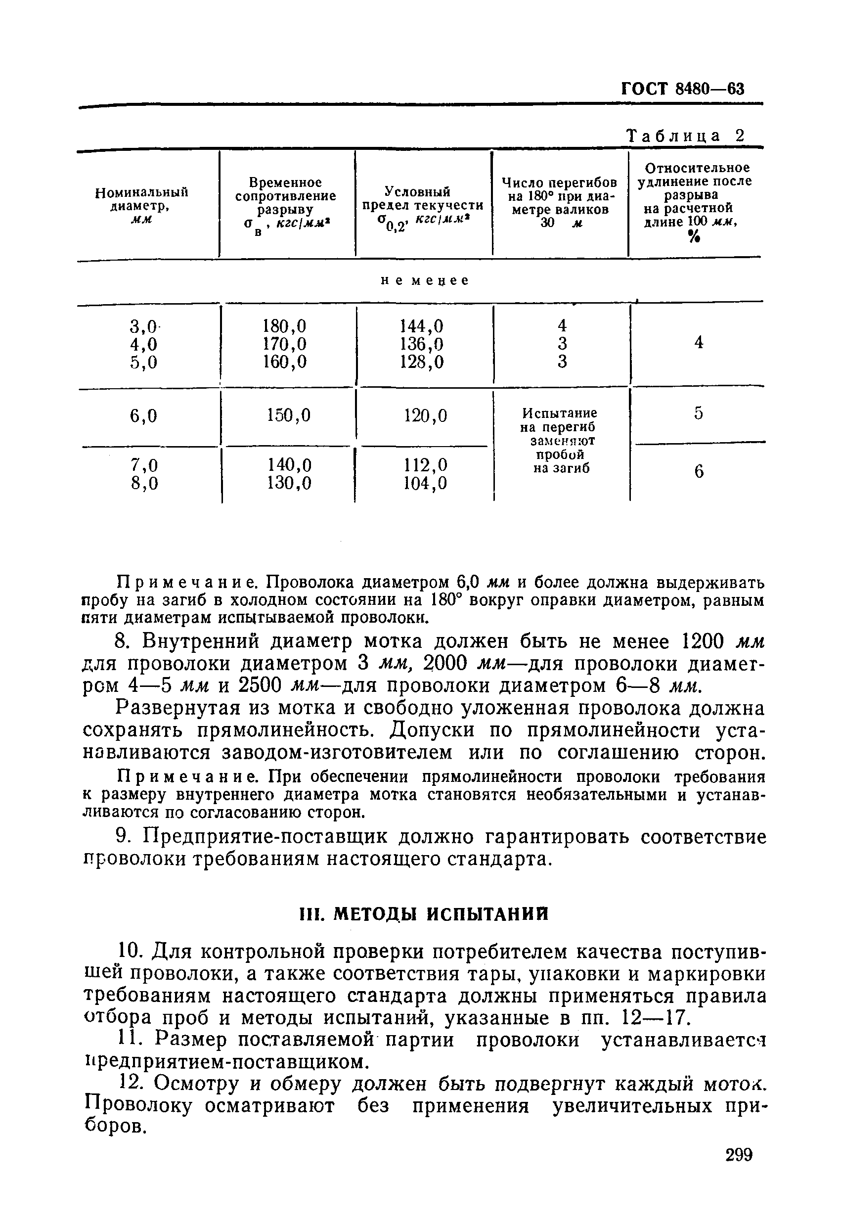 ГОСТ 8480-63