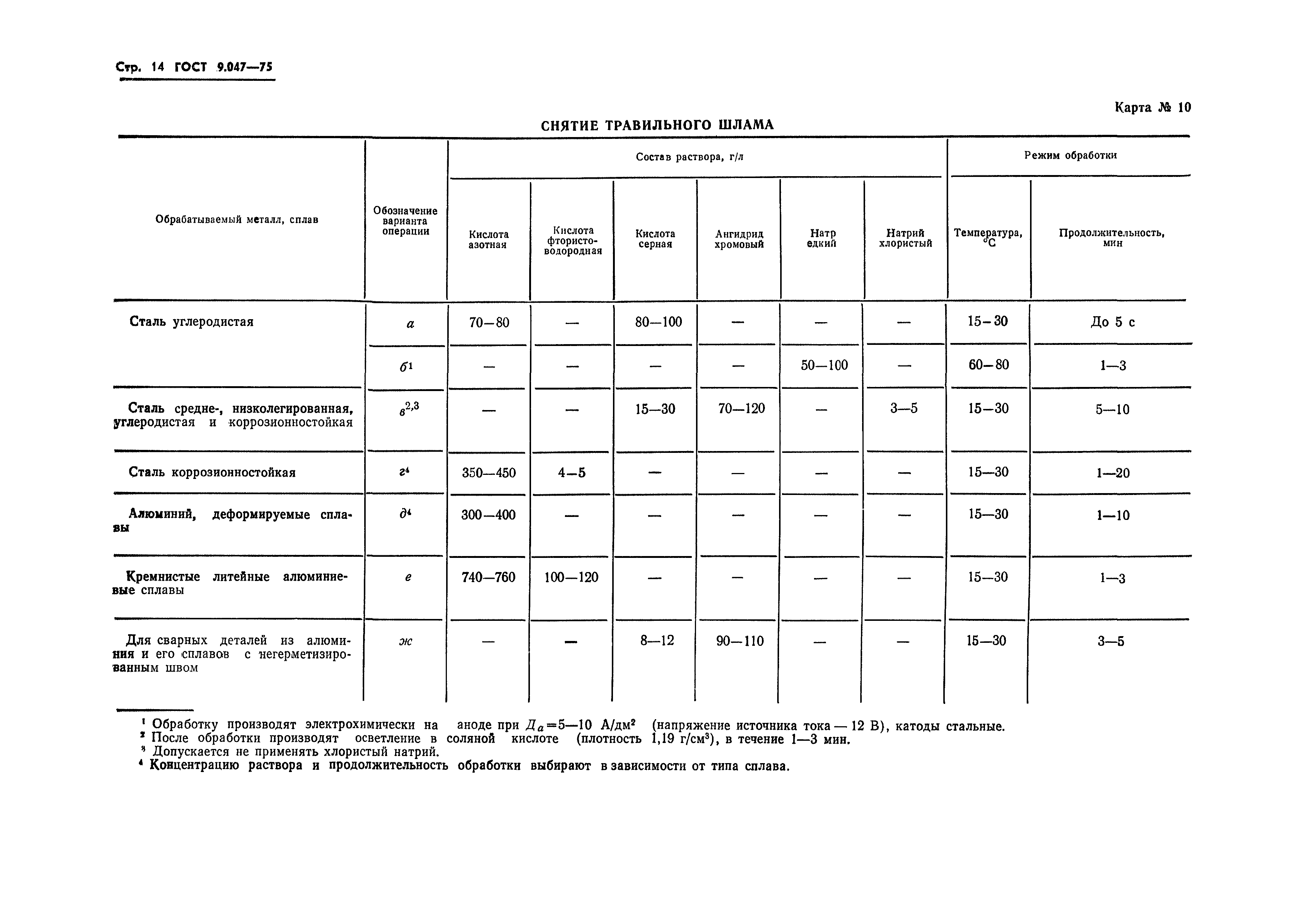 ГОСТ 9.047-75