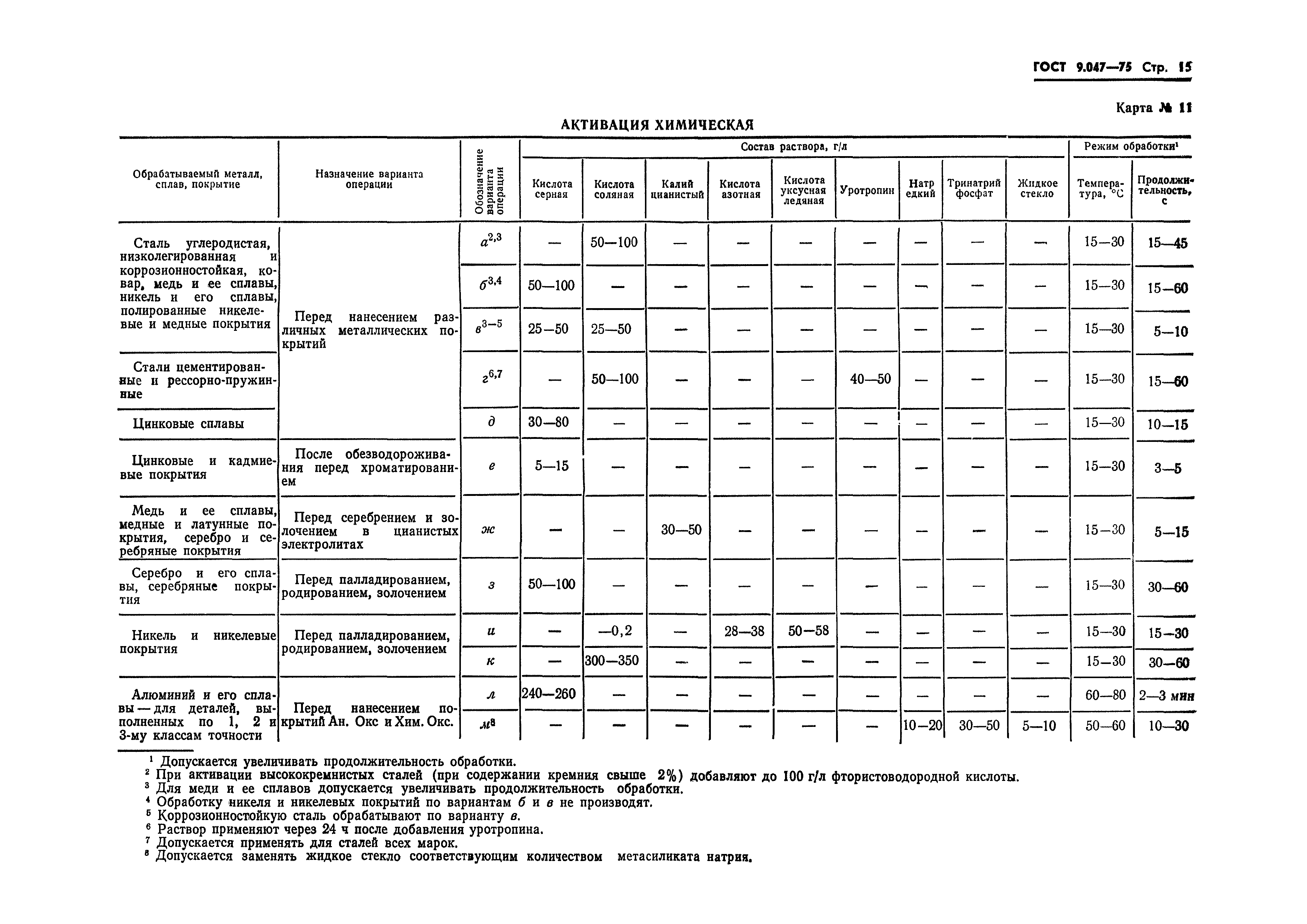 ГОСТ 9.047-75