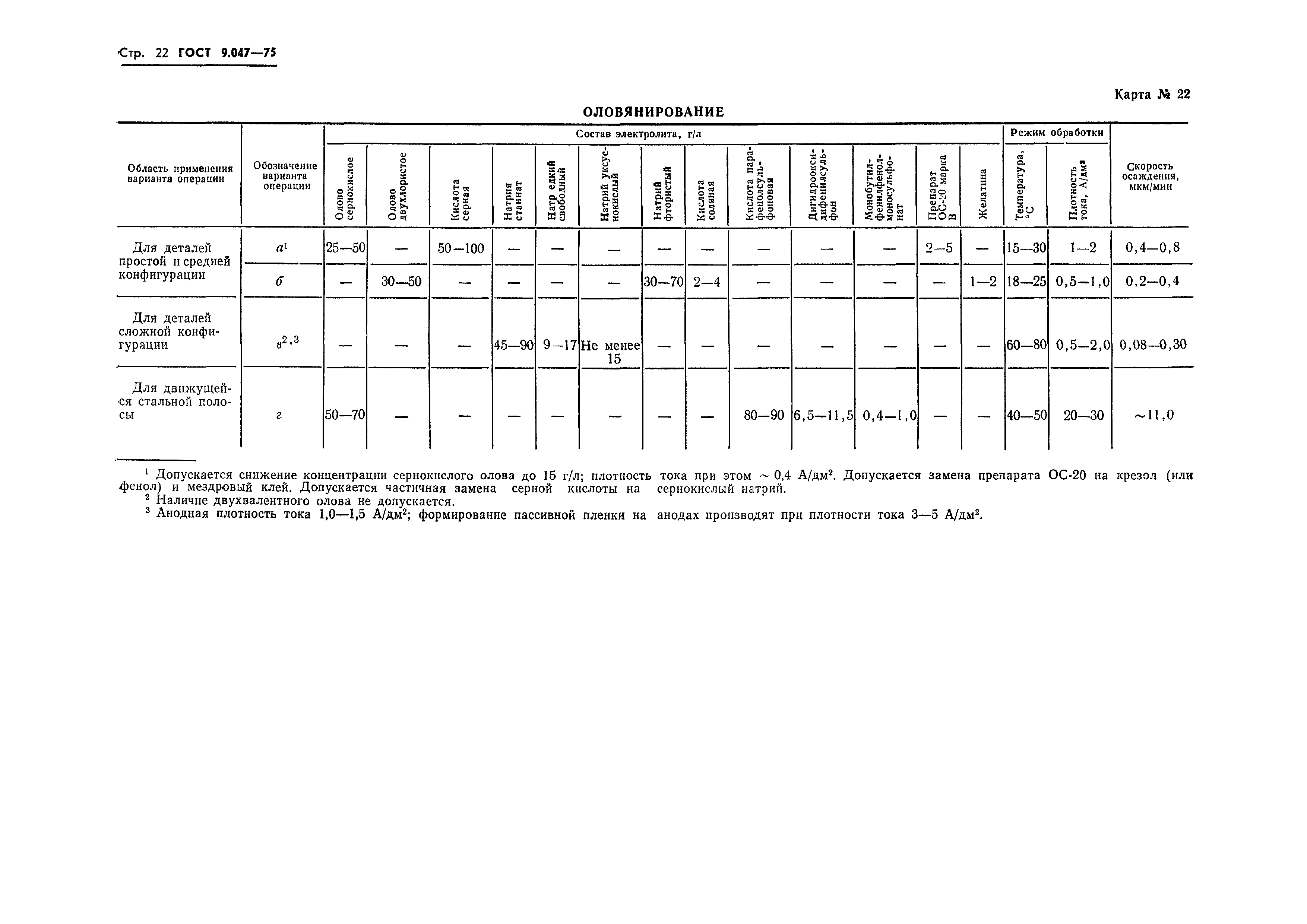 ГОСТ 9.047-75