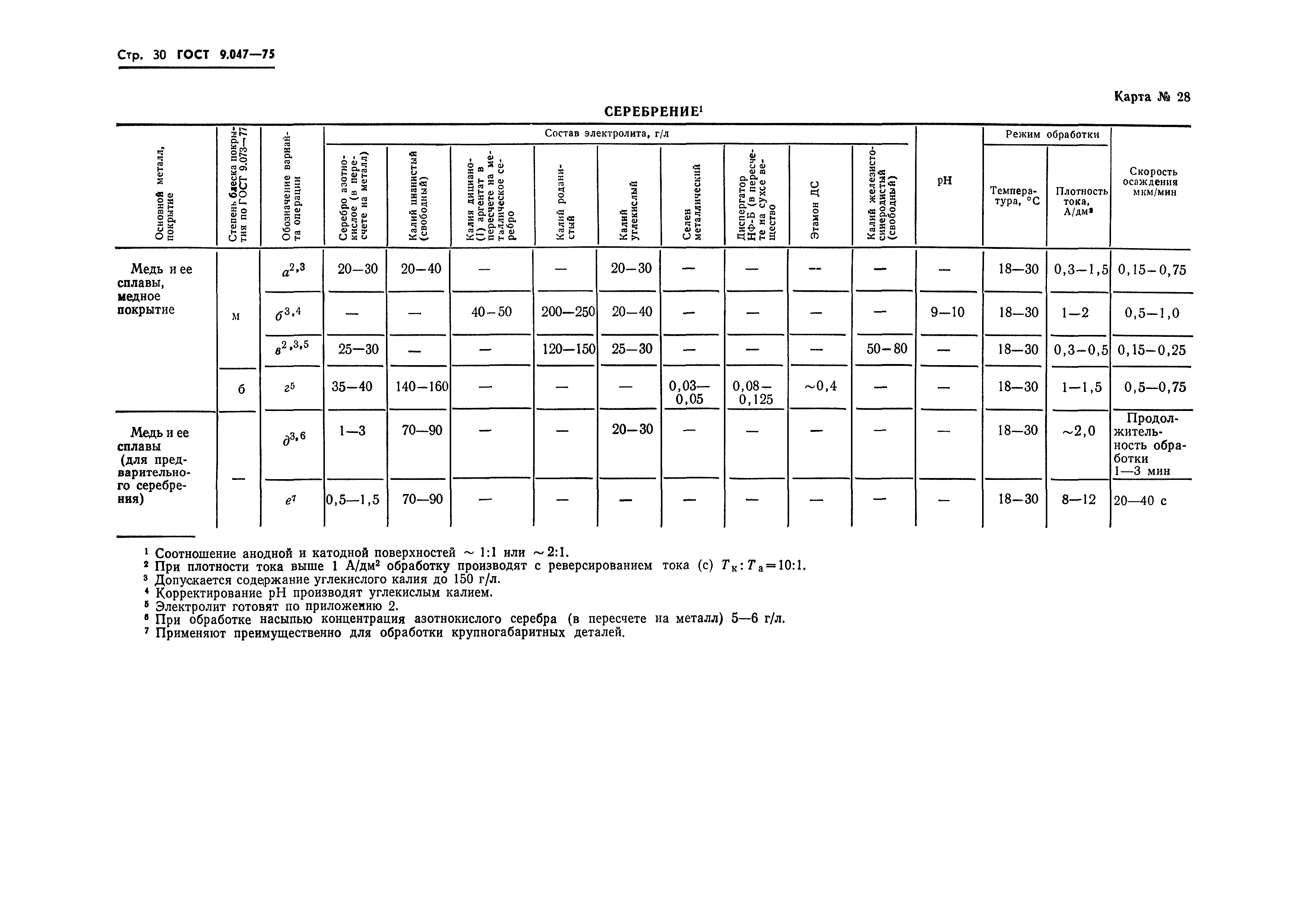 ГОСТ 9.047-75