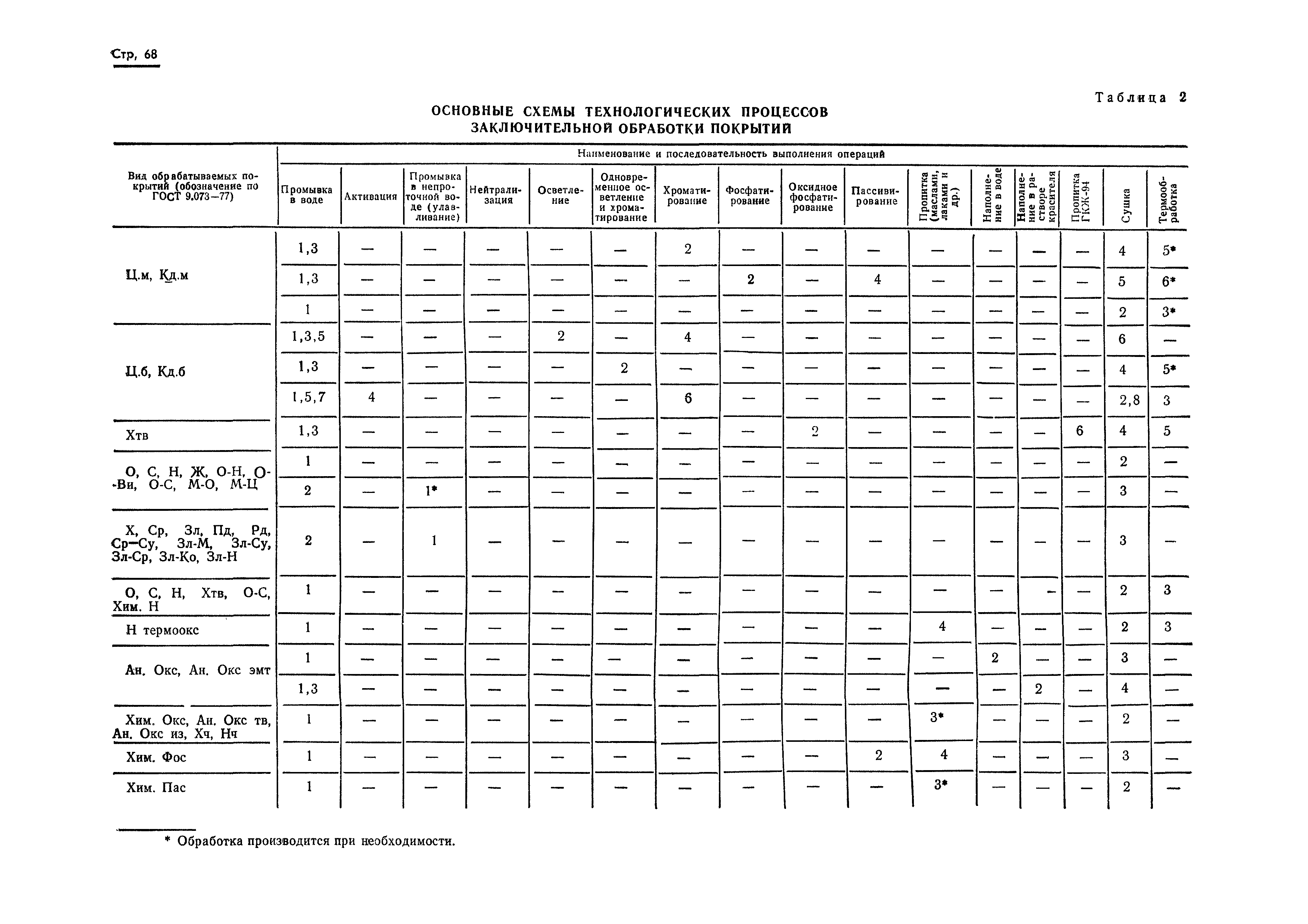 ГОСТ 9.047-75