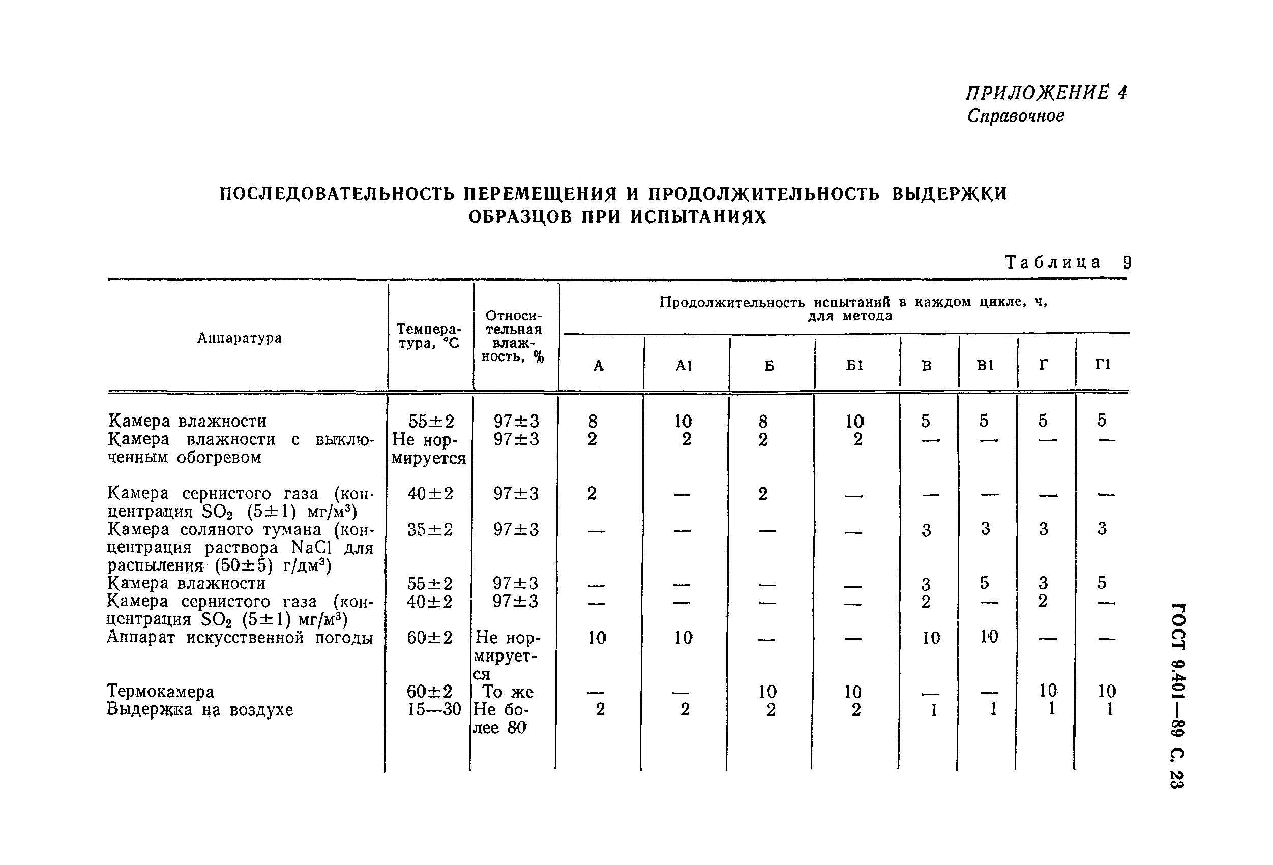 ГОСТ 9.401-89