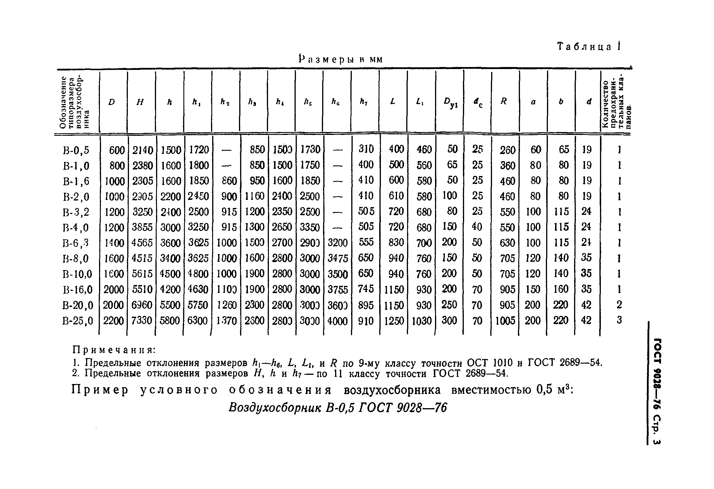 ГОСТ 9028-76