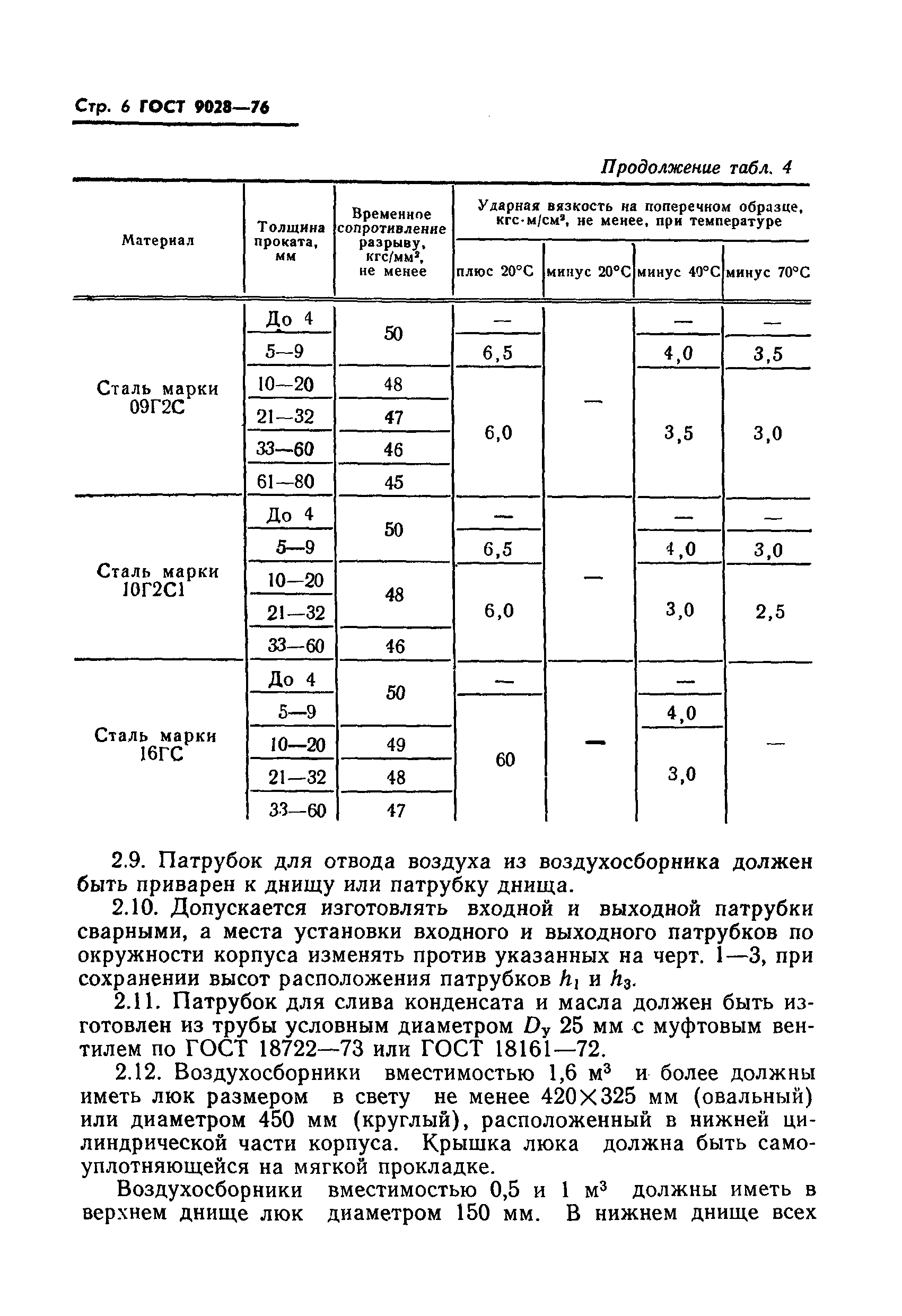 ГОСТ 9028-76