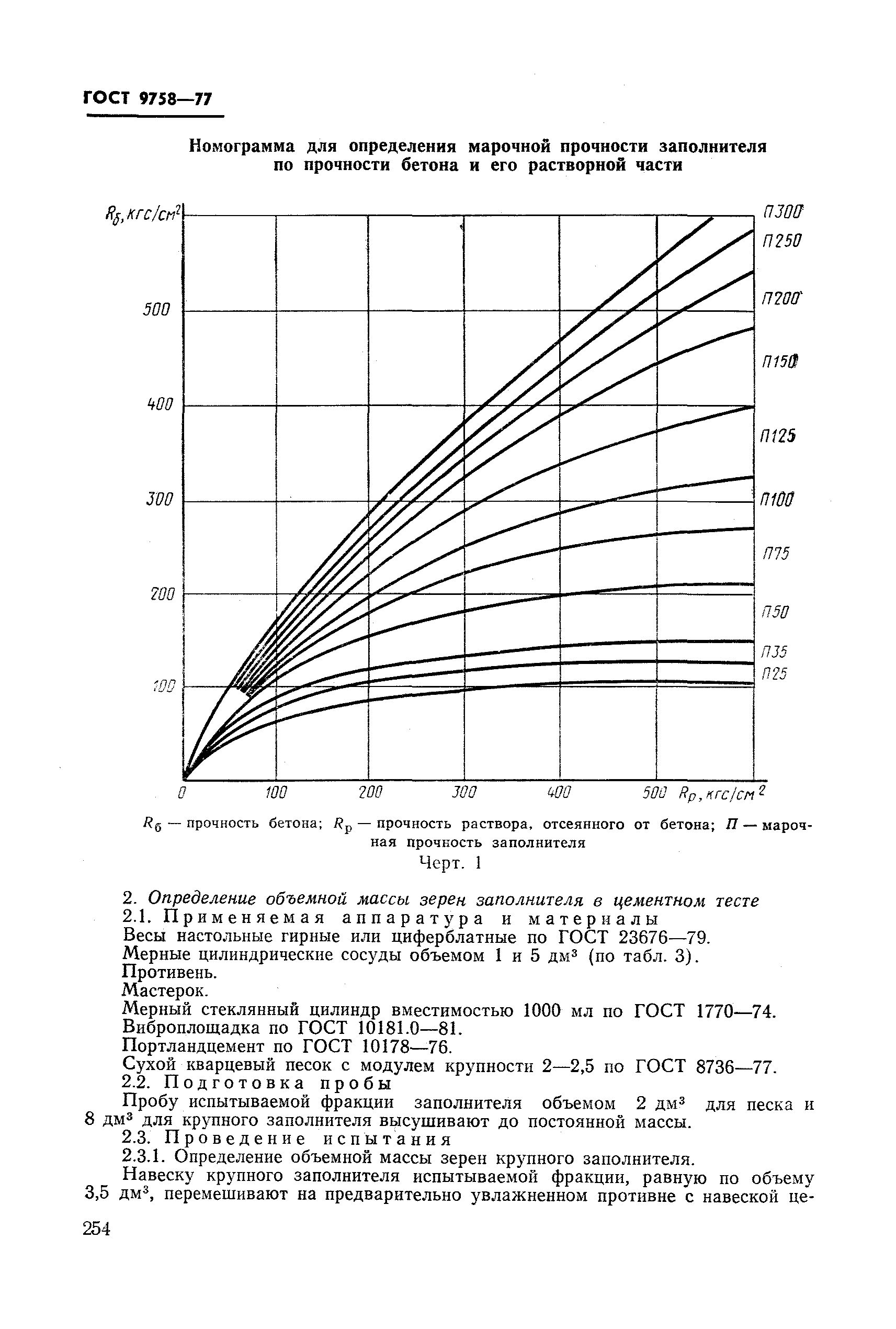 ГОСТ 9758-77