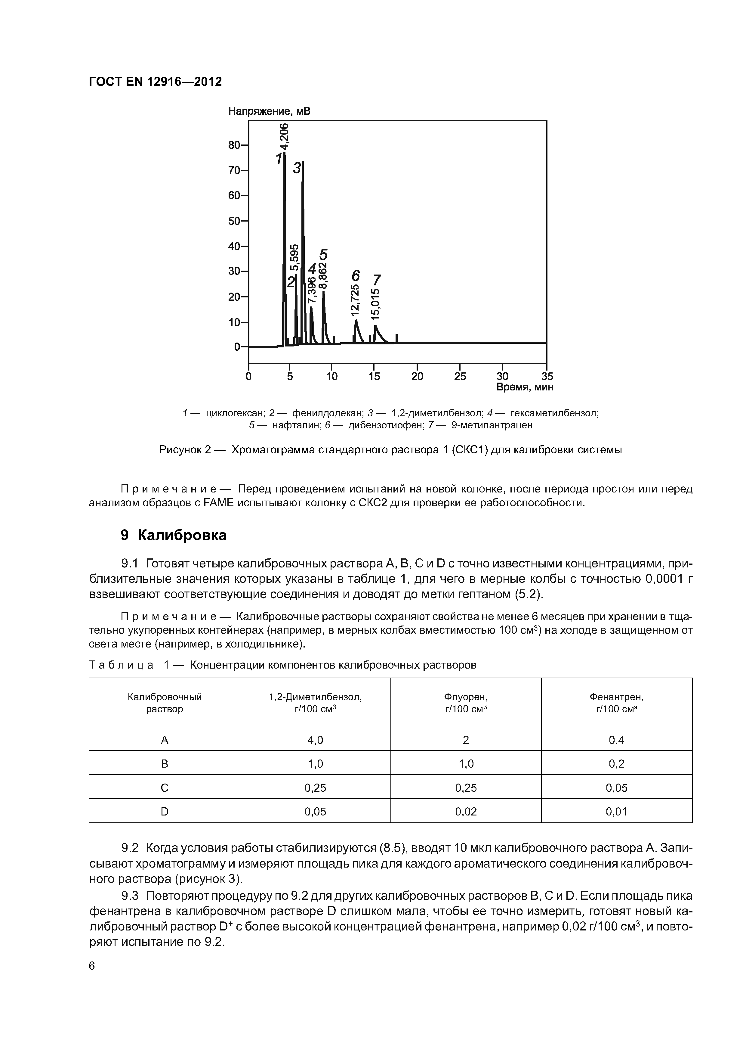 ГОСТ EN 12916-2012