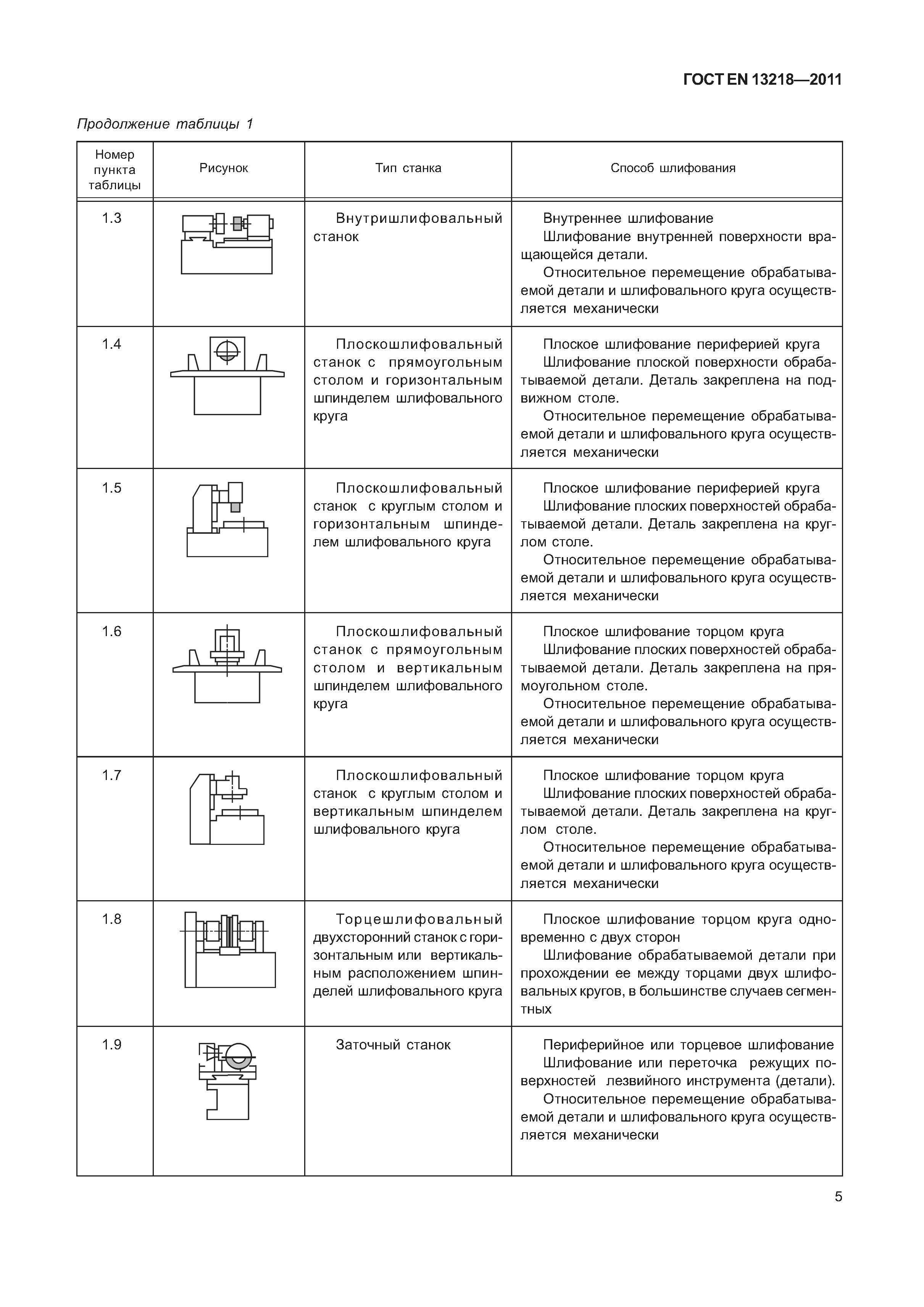 ГОСТ EN 13218-2011