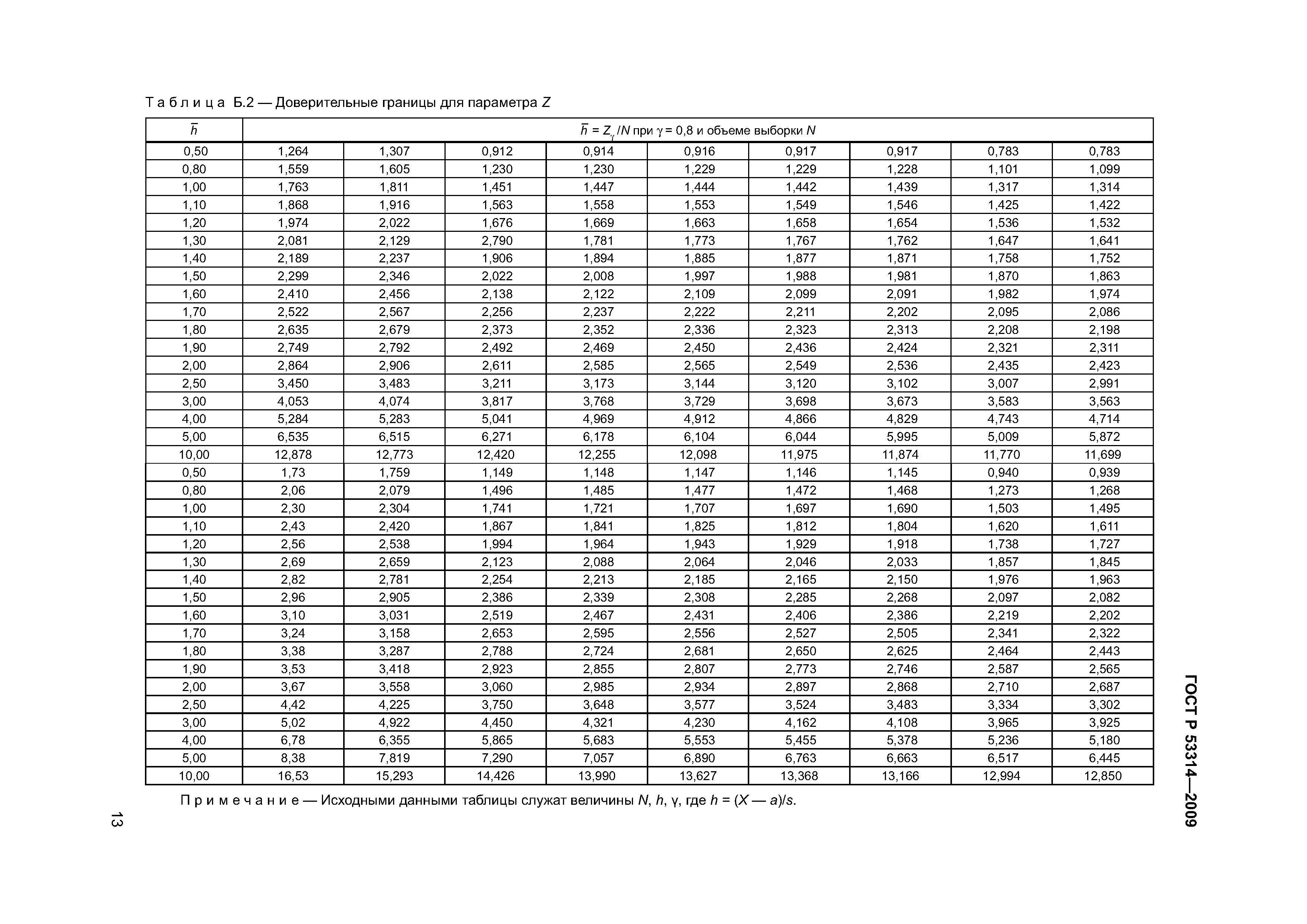 ГОСТ Р 53314-2009