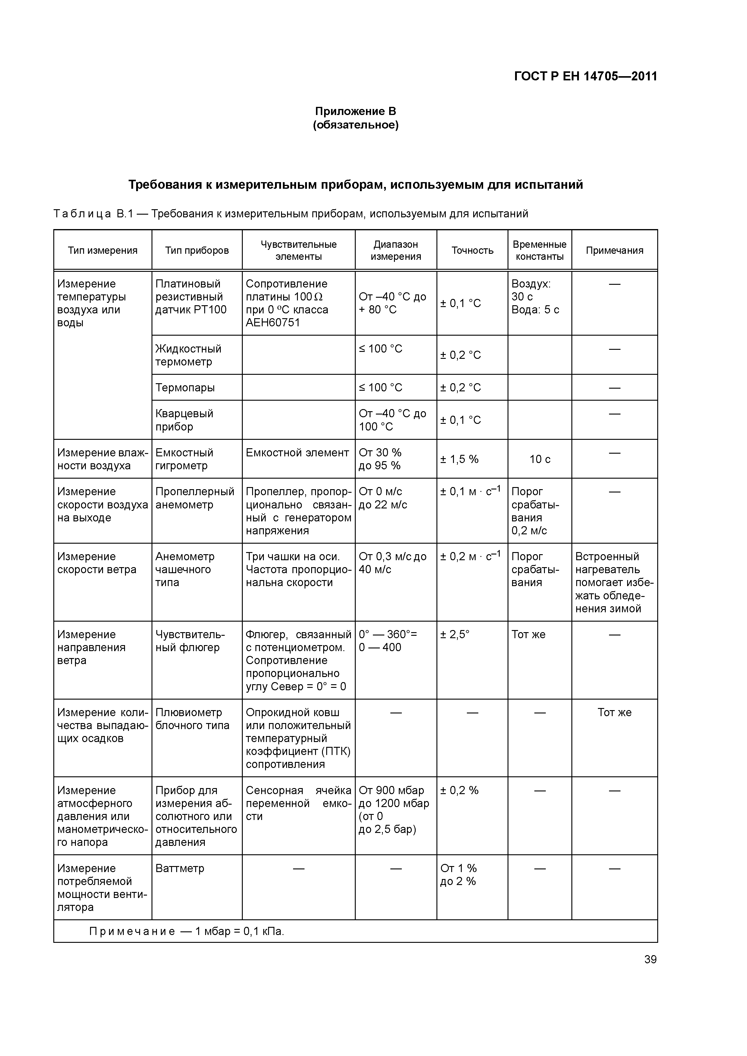 ГОСТ Р ЕН 14705-2011