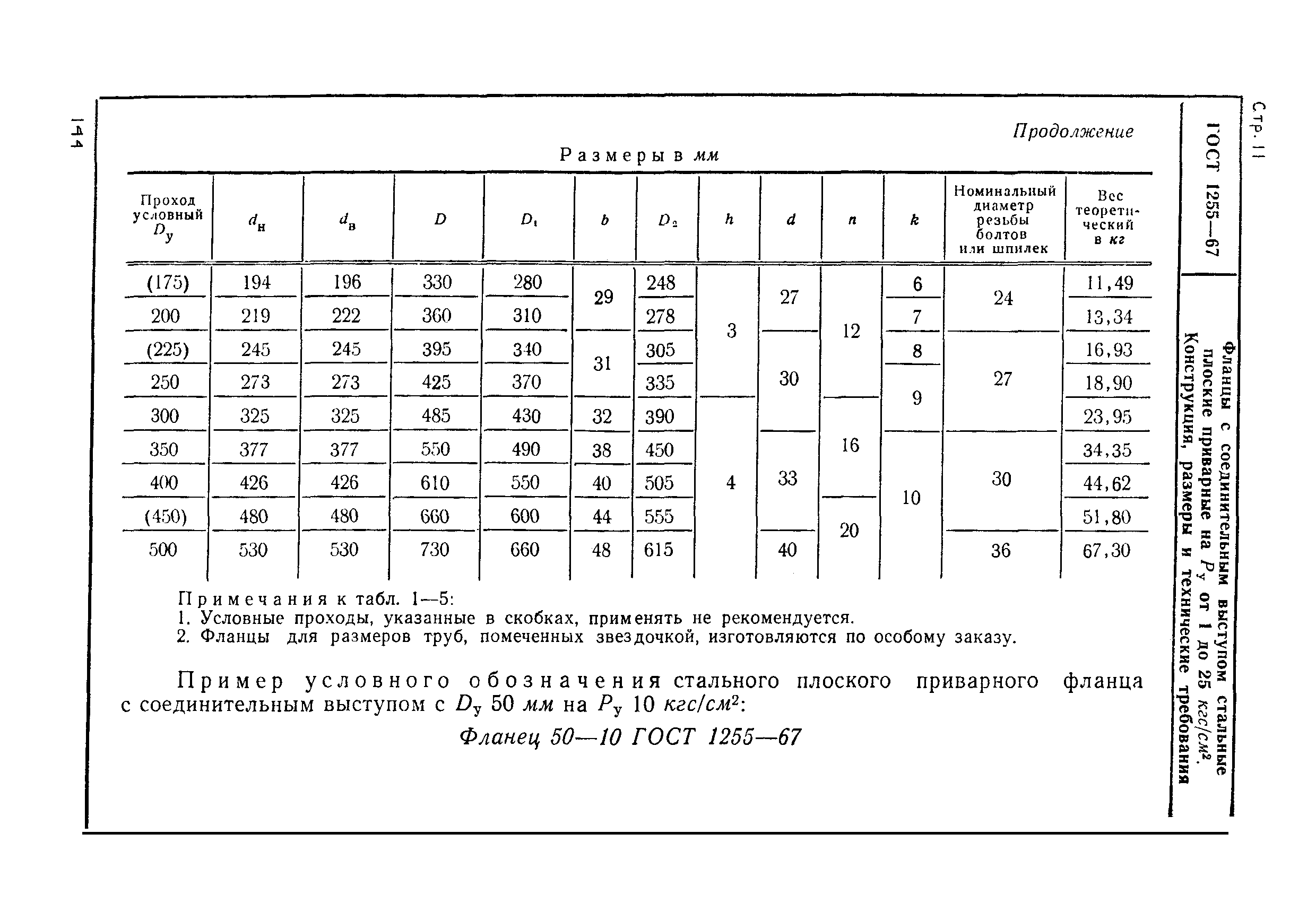 ГОСТ 1255-67