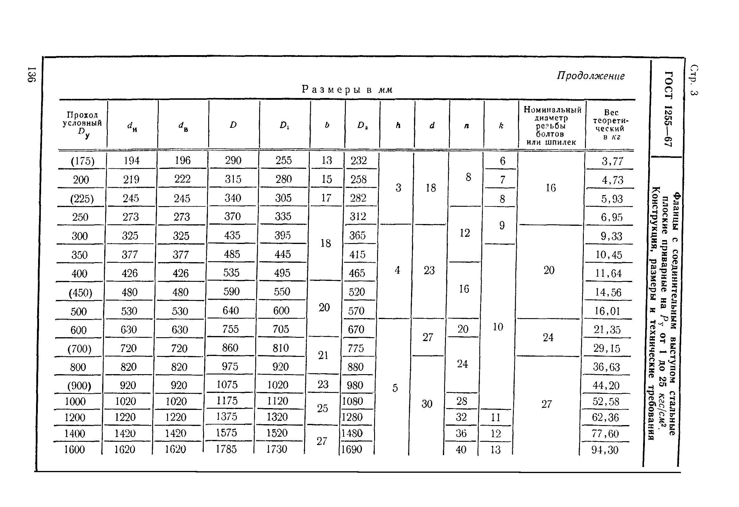 ГОСТ 1255-67