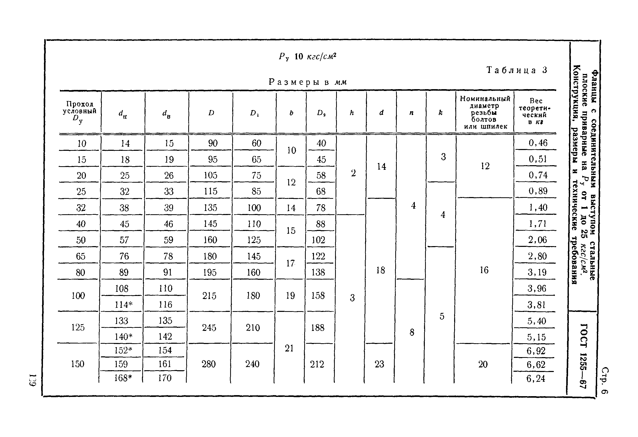 ГОСТ 1255-67