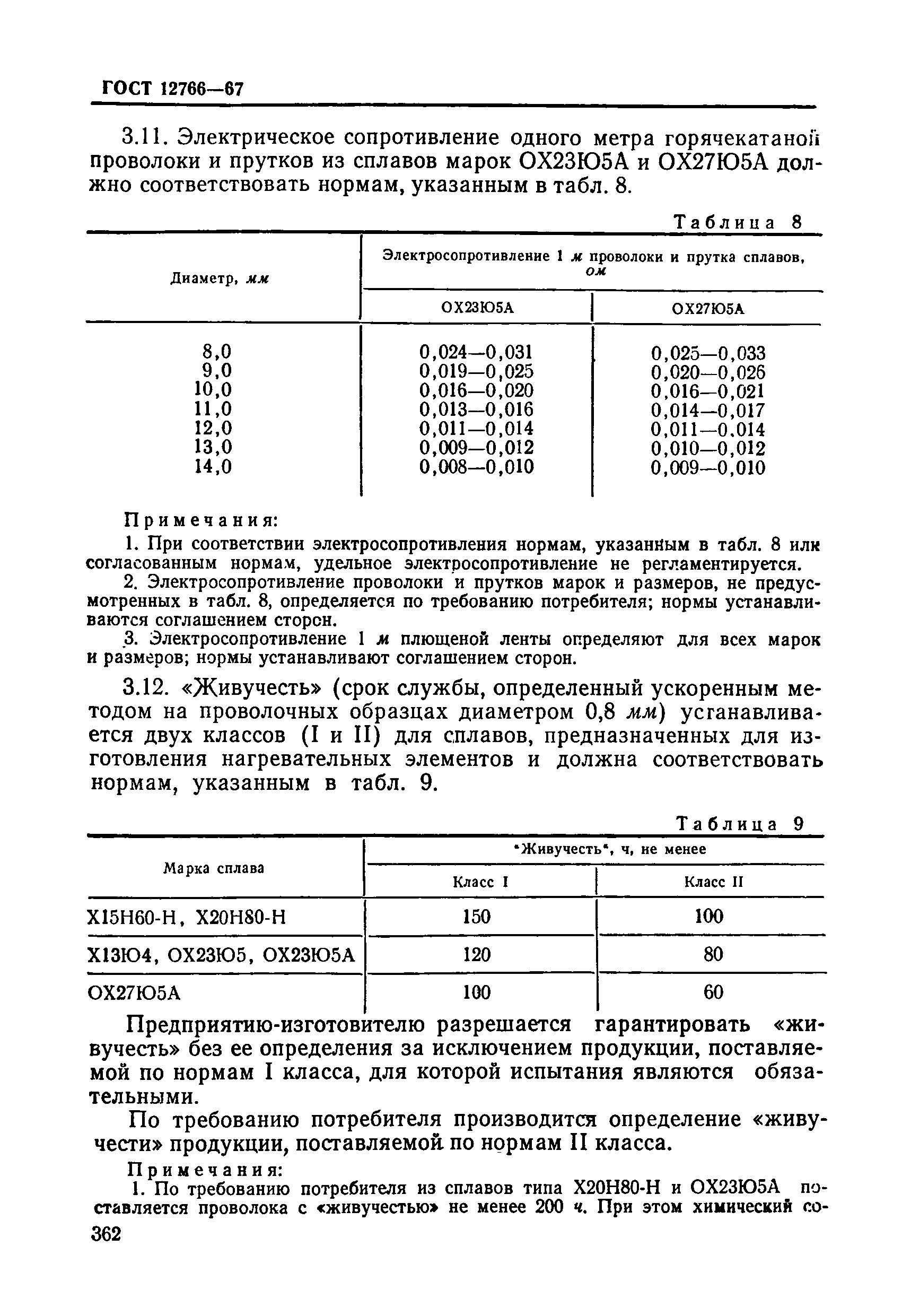 ГОСТ 12766-67