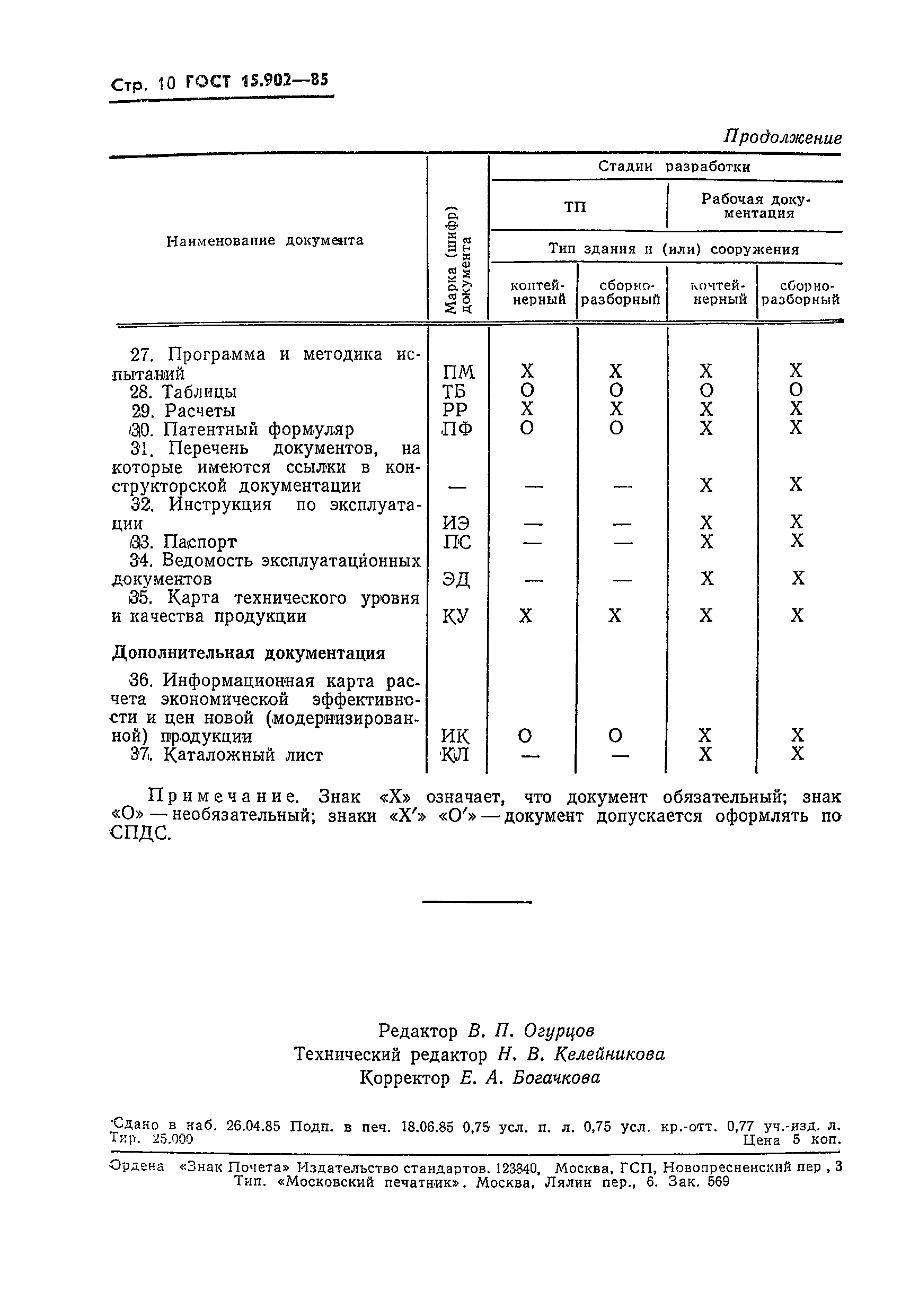 ГОСТ 15.902-85