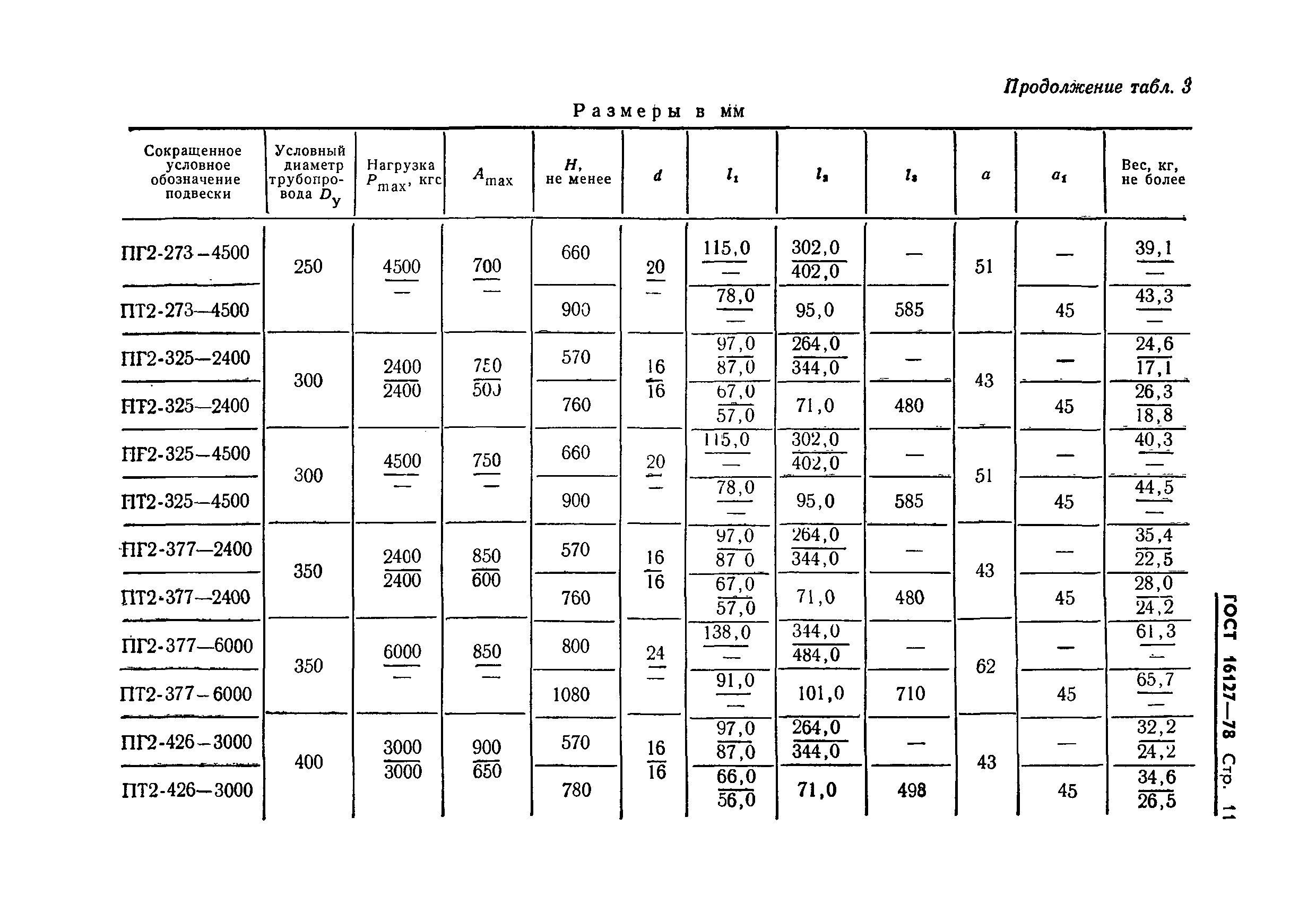 ГОСТ 16127-78