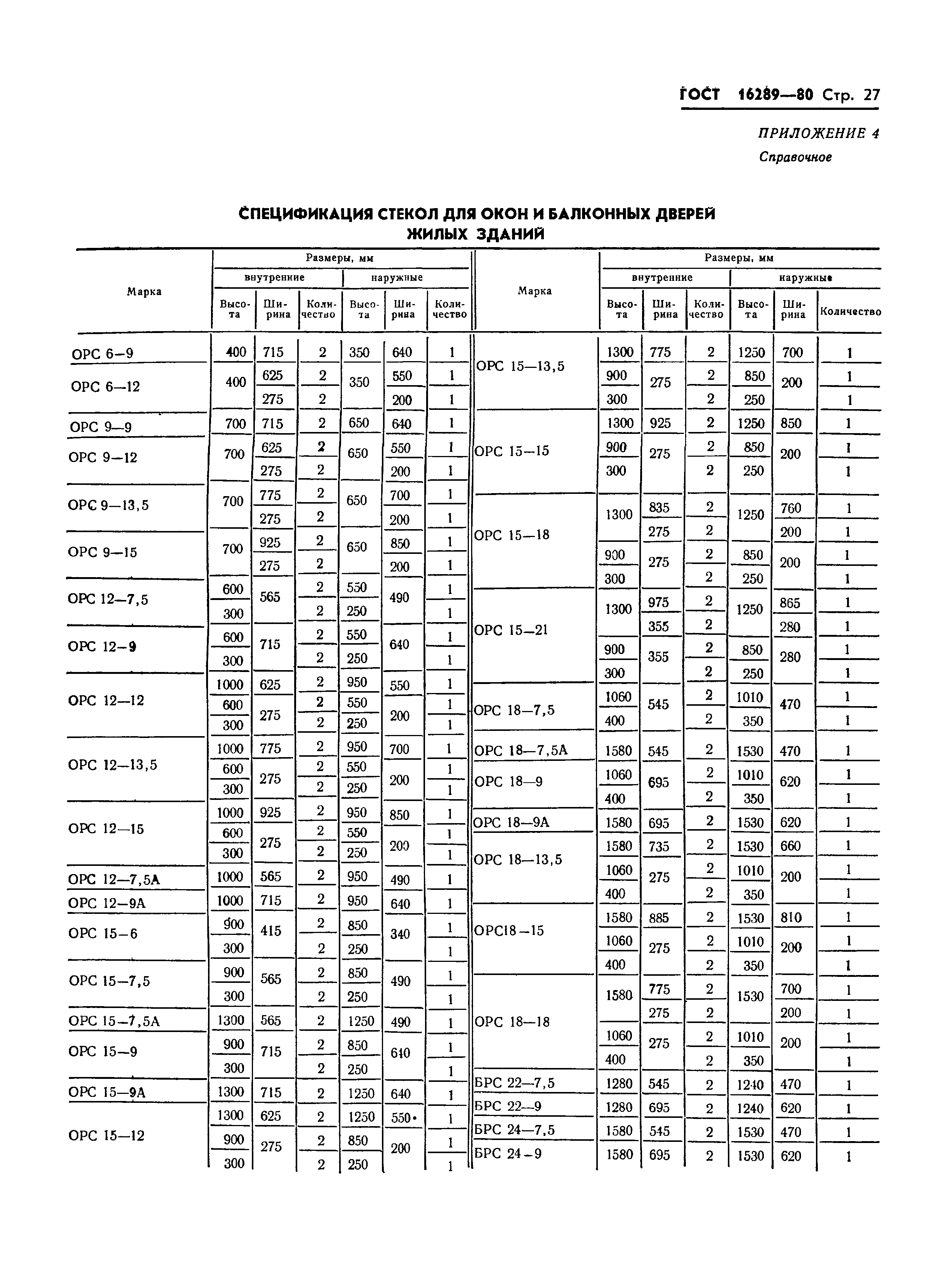 ГОСТ 16289-80