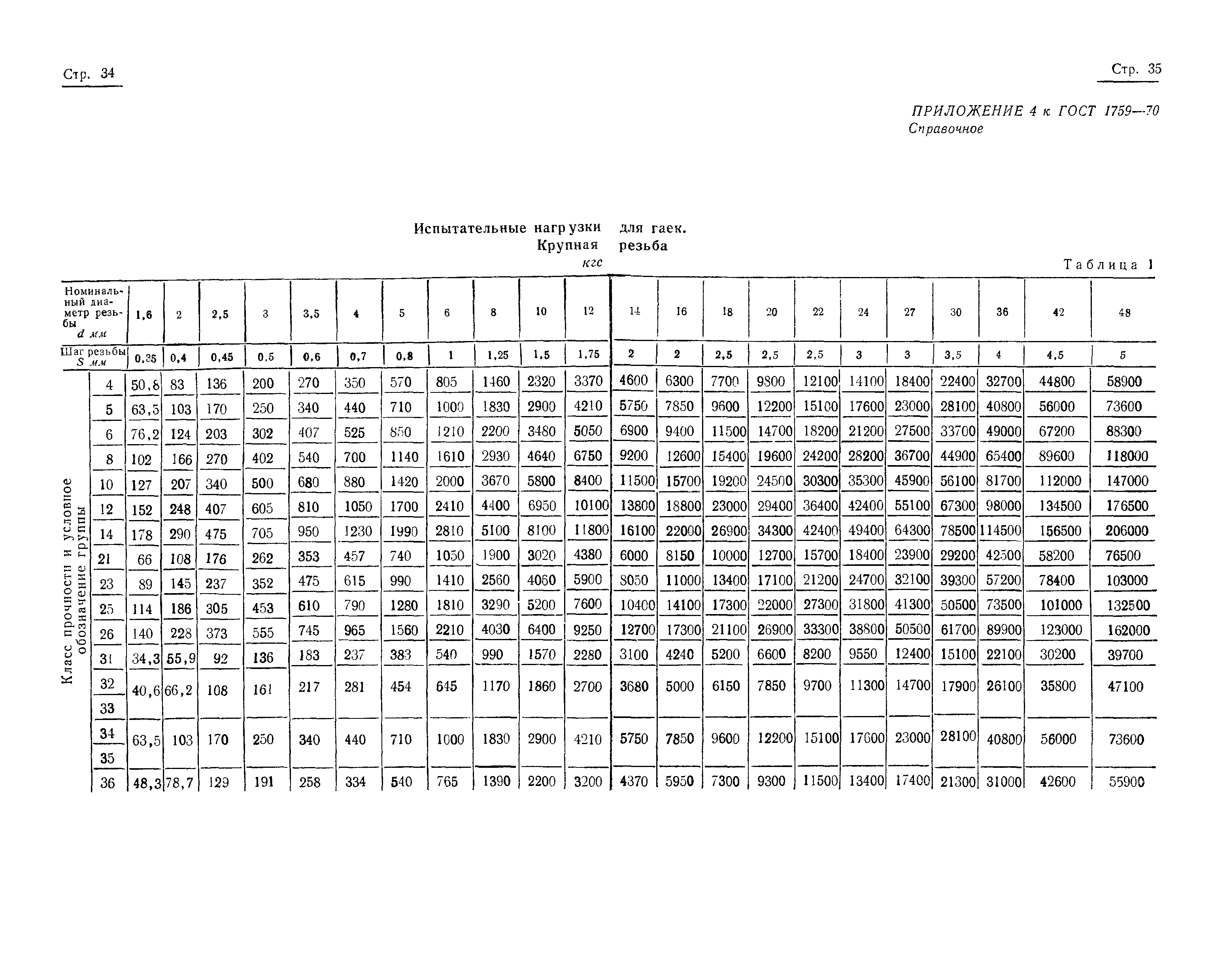 ГОСТ 1759-70