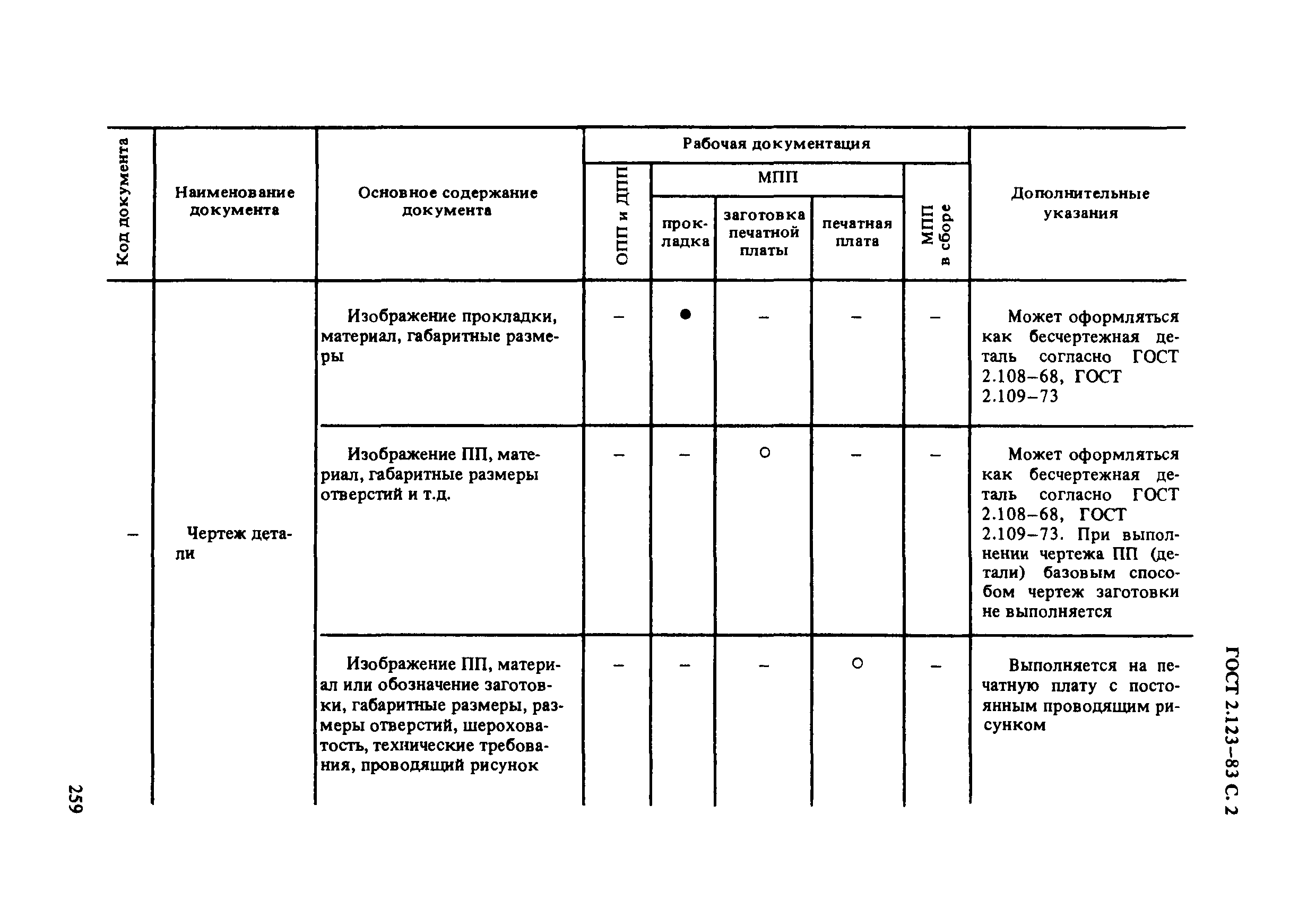 ГОСТ 2.123-83