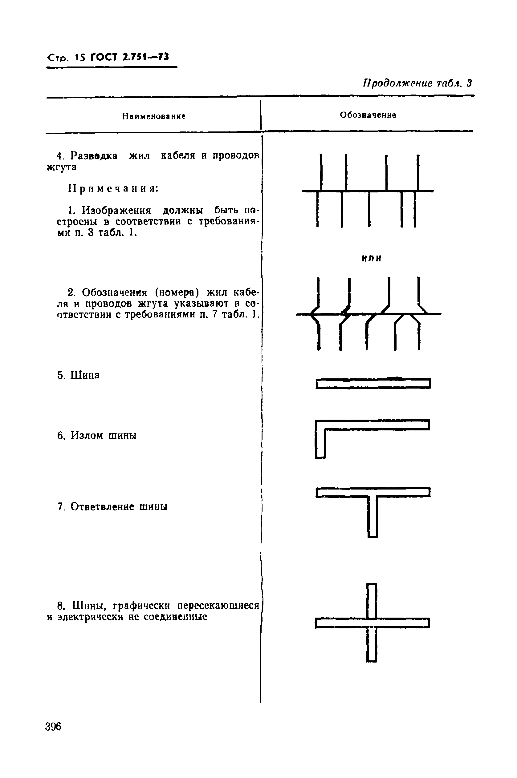 ГОСТ 2.751-73