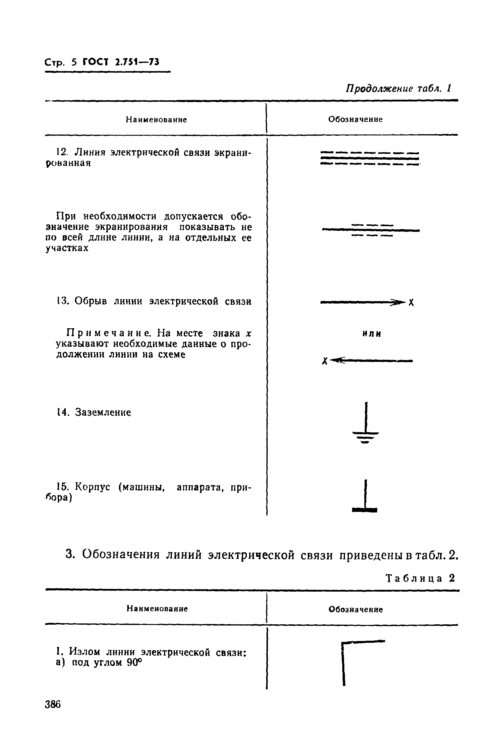 ГОСТ 2.751-73