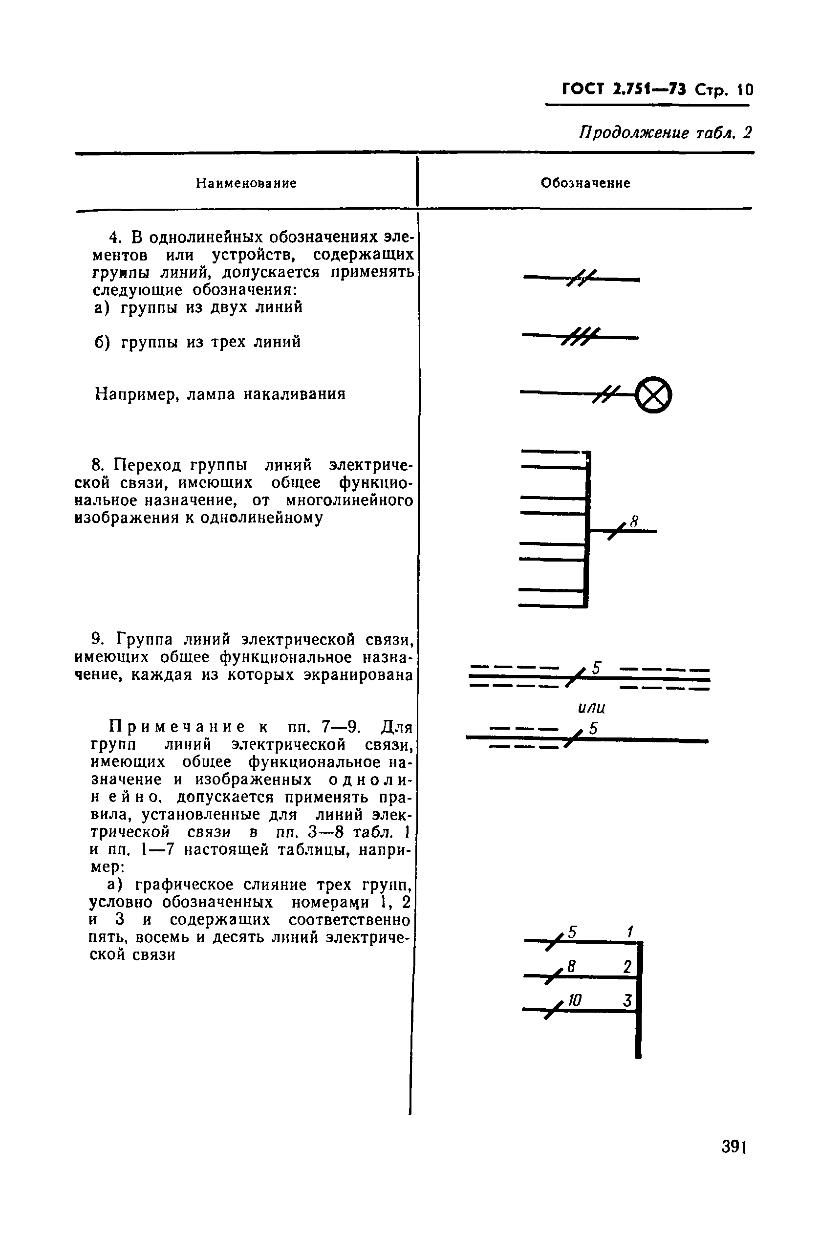 ГОСТ 2.751-73