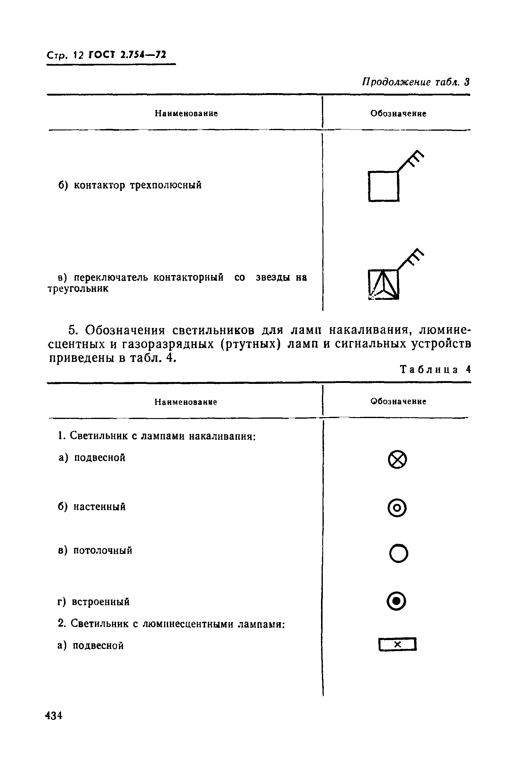 ГОСТ 2.754-72