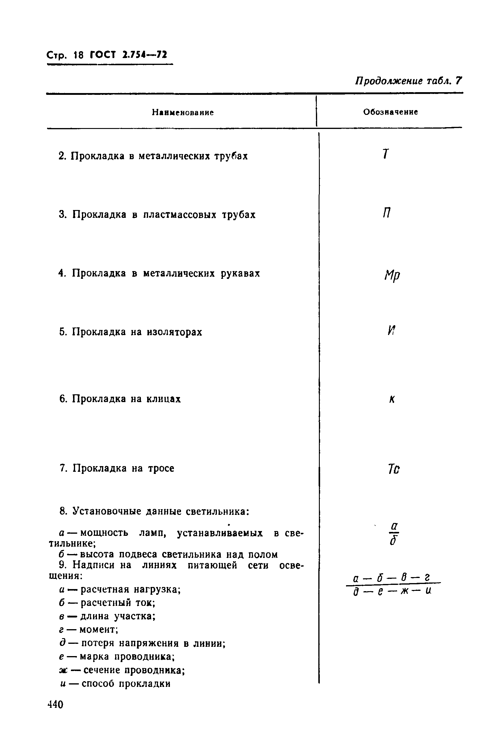 ГОСТ 2.754-72