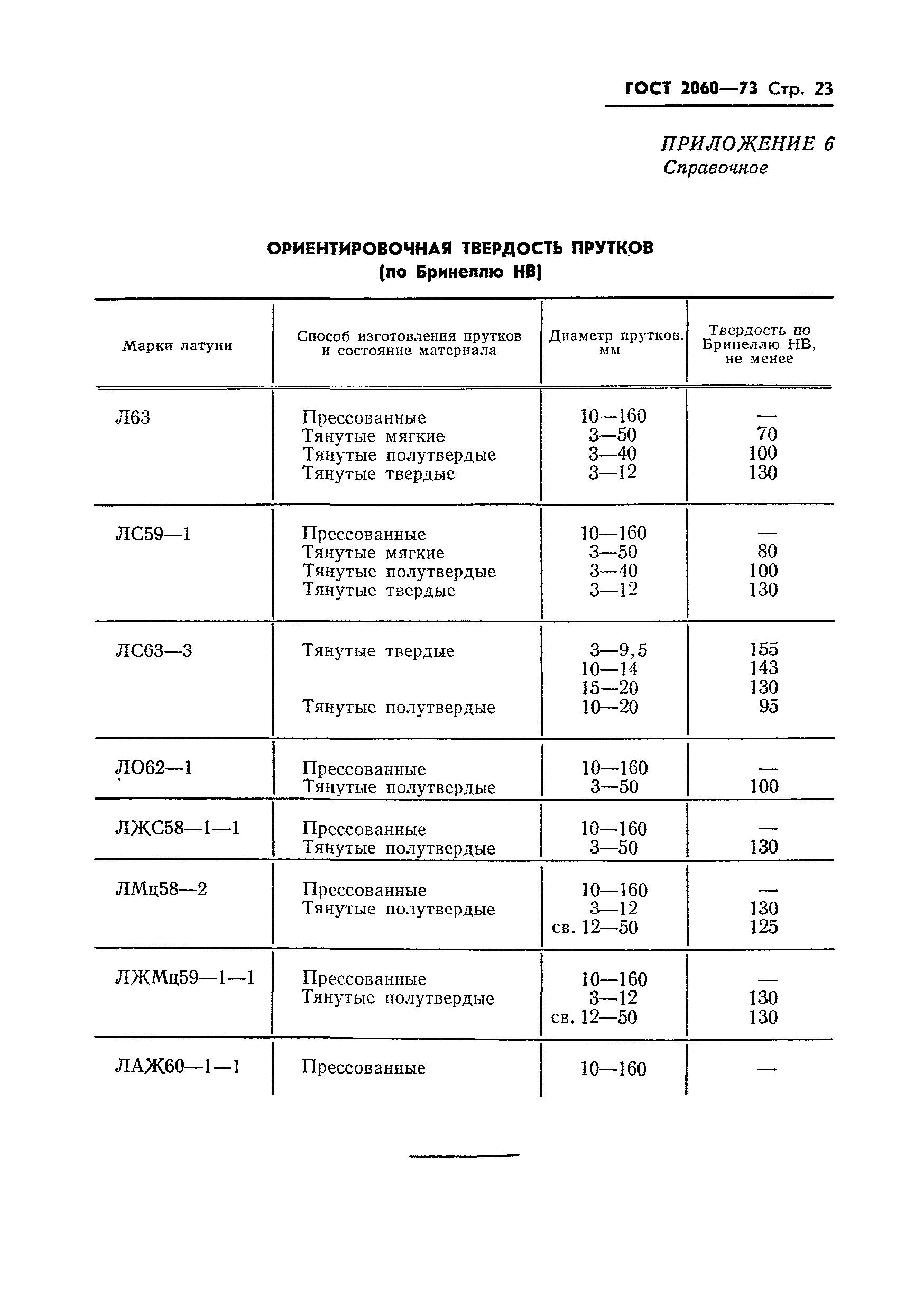 ГОСТ 2060-73