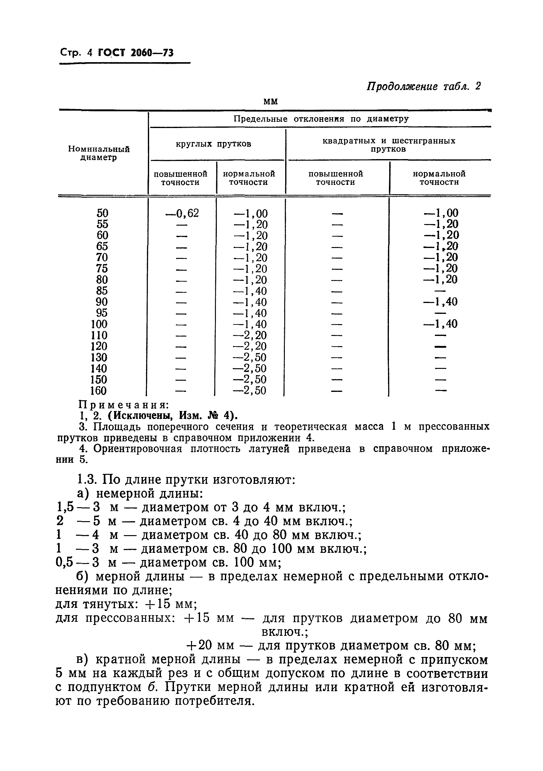 ГОСТ 2060-73