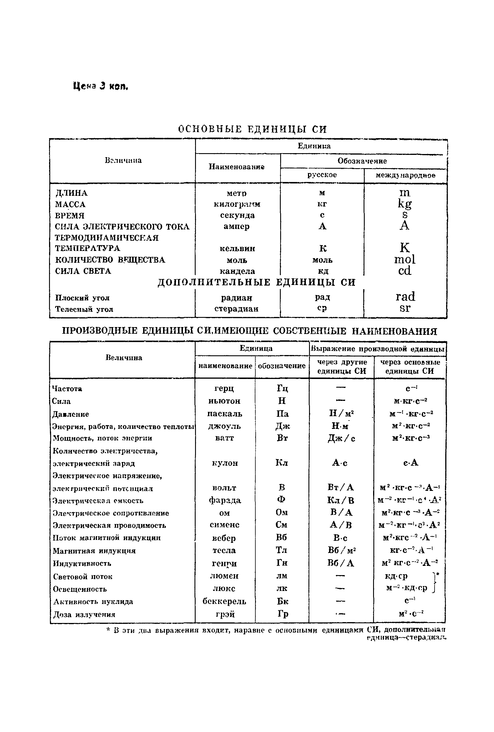 ГОСТ 21.102-79