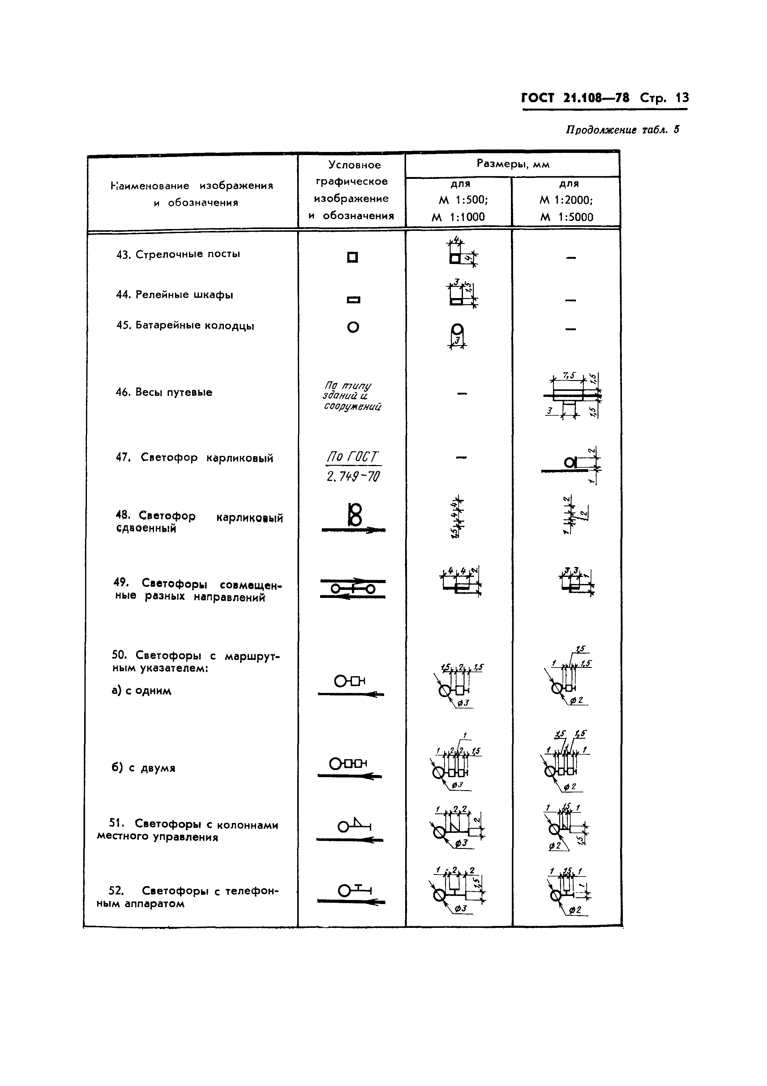 ГОСТ 21.108-78