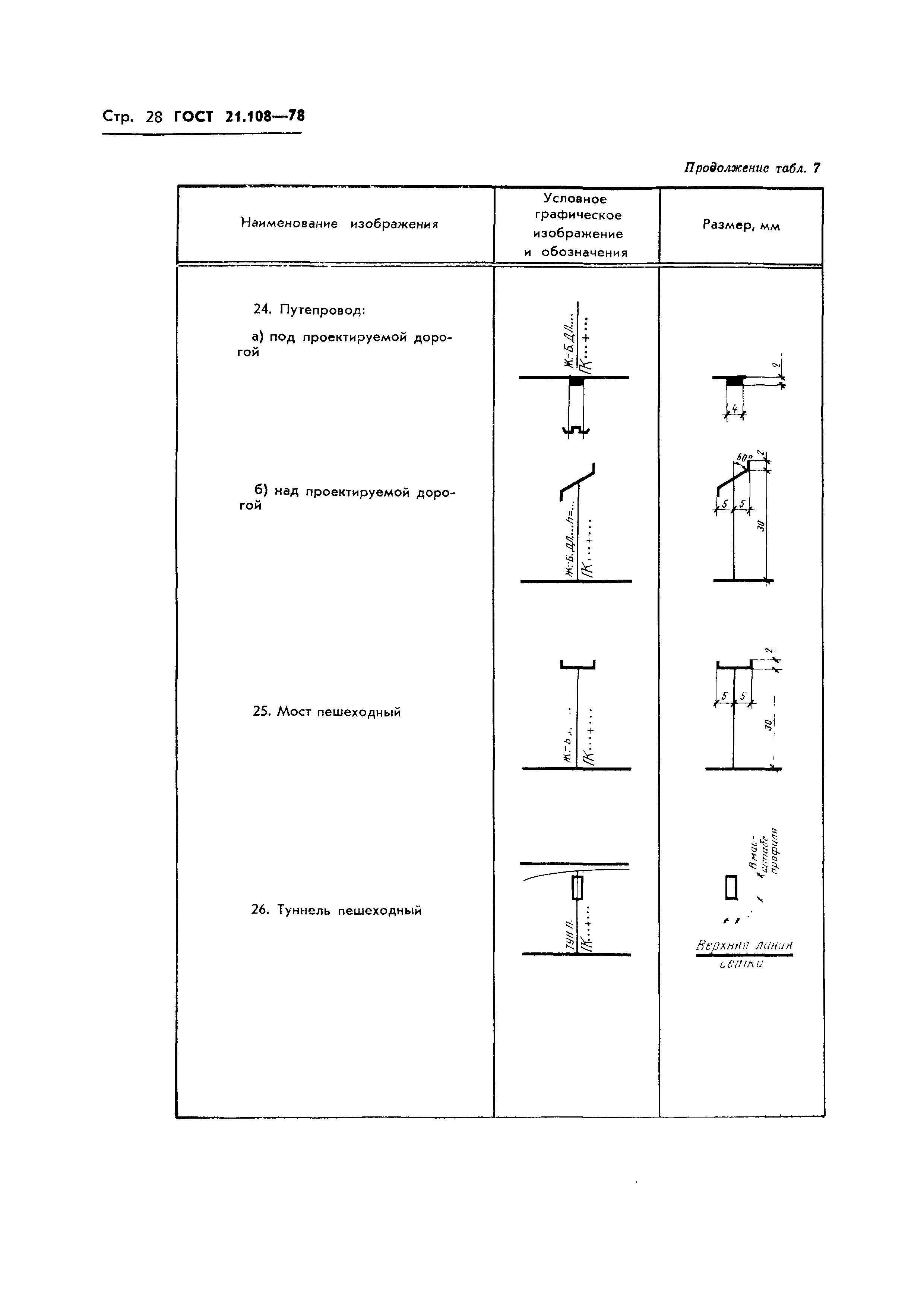 ГОСТ 21.108-78