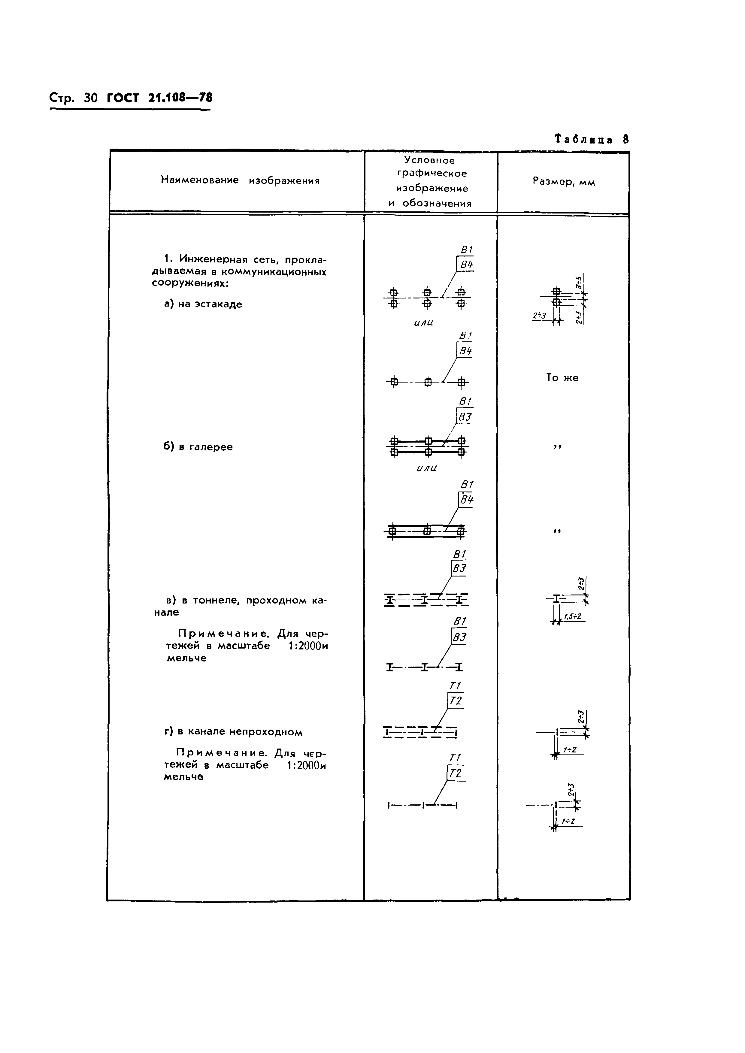 ГОСТ 21.108-78