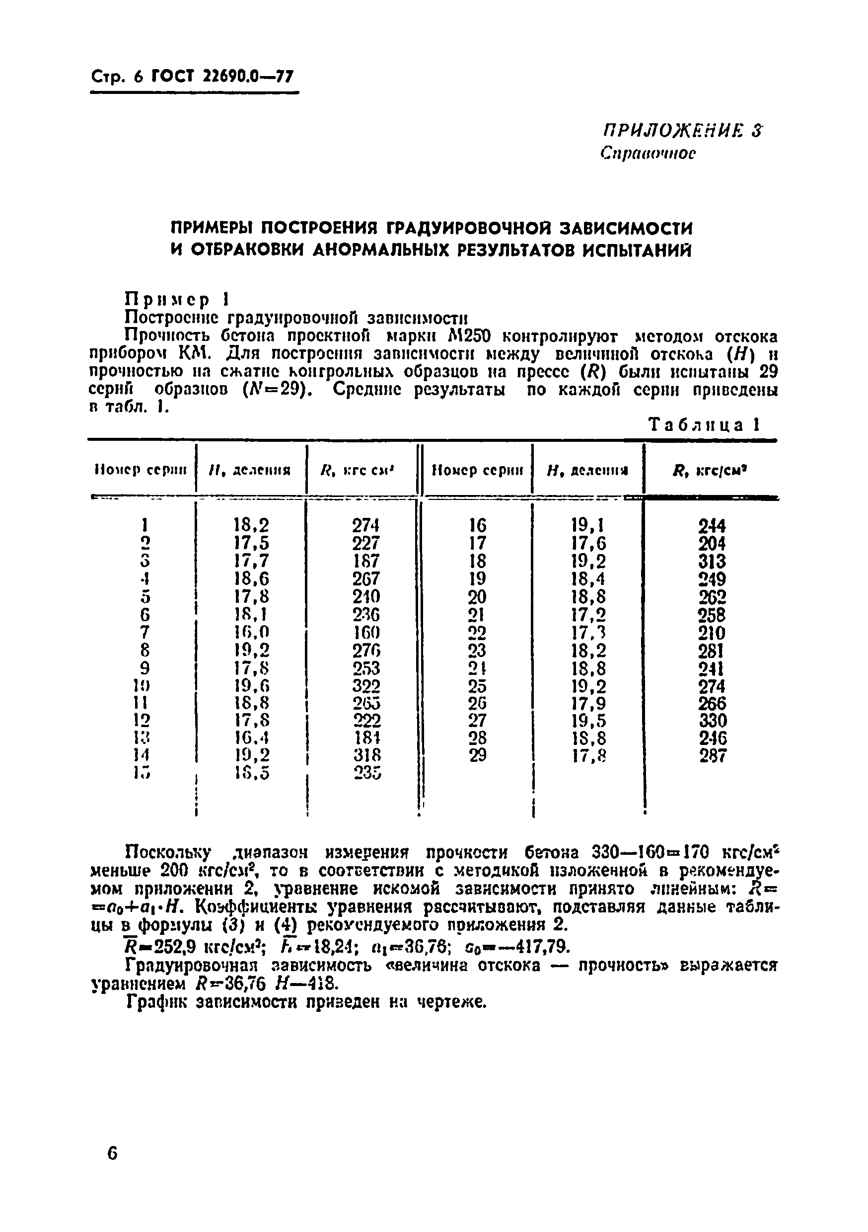 ГОСТ 22690.0-77