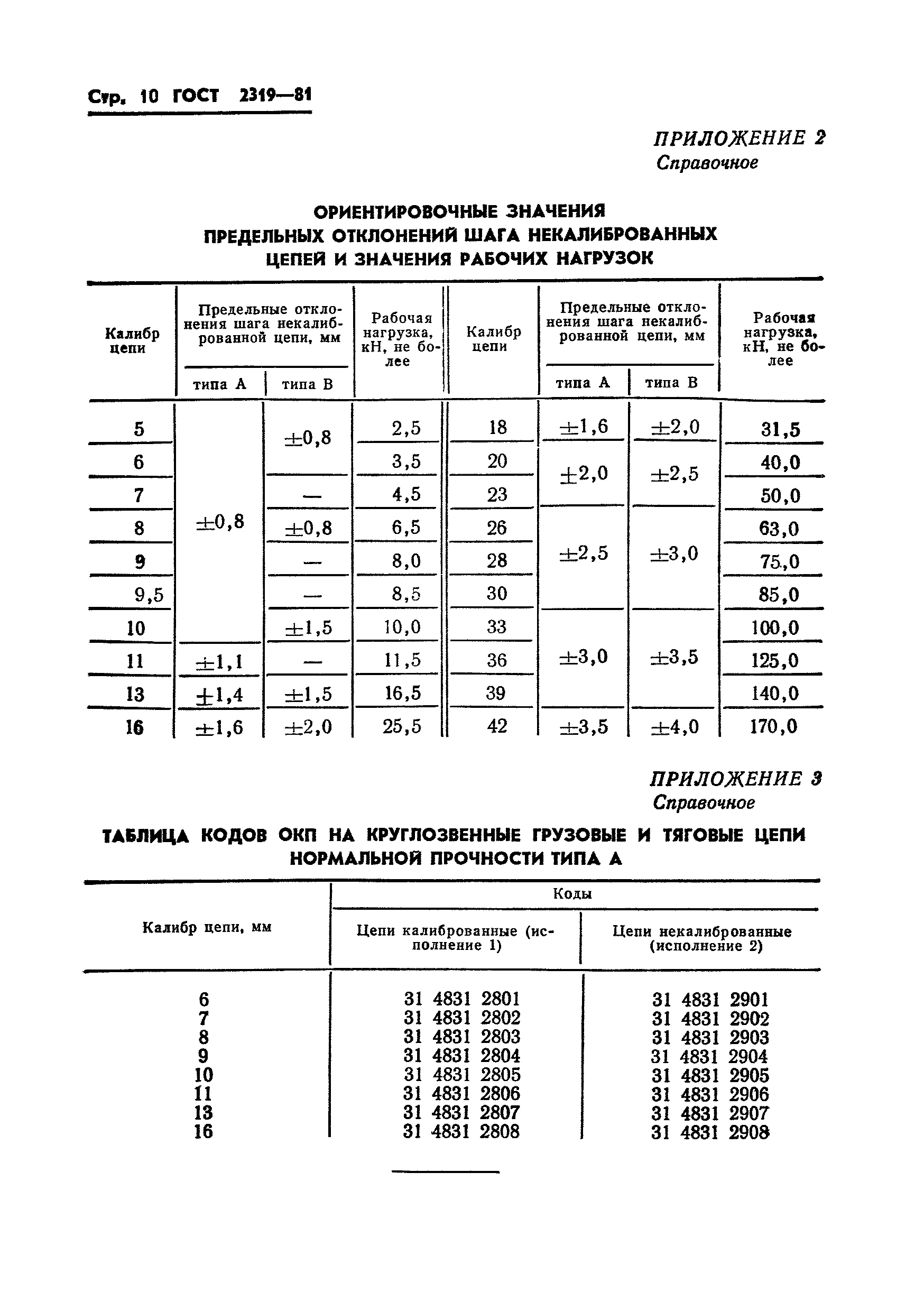 ГОСТ 2319-81