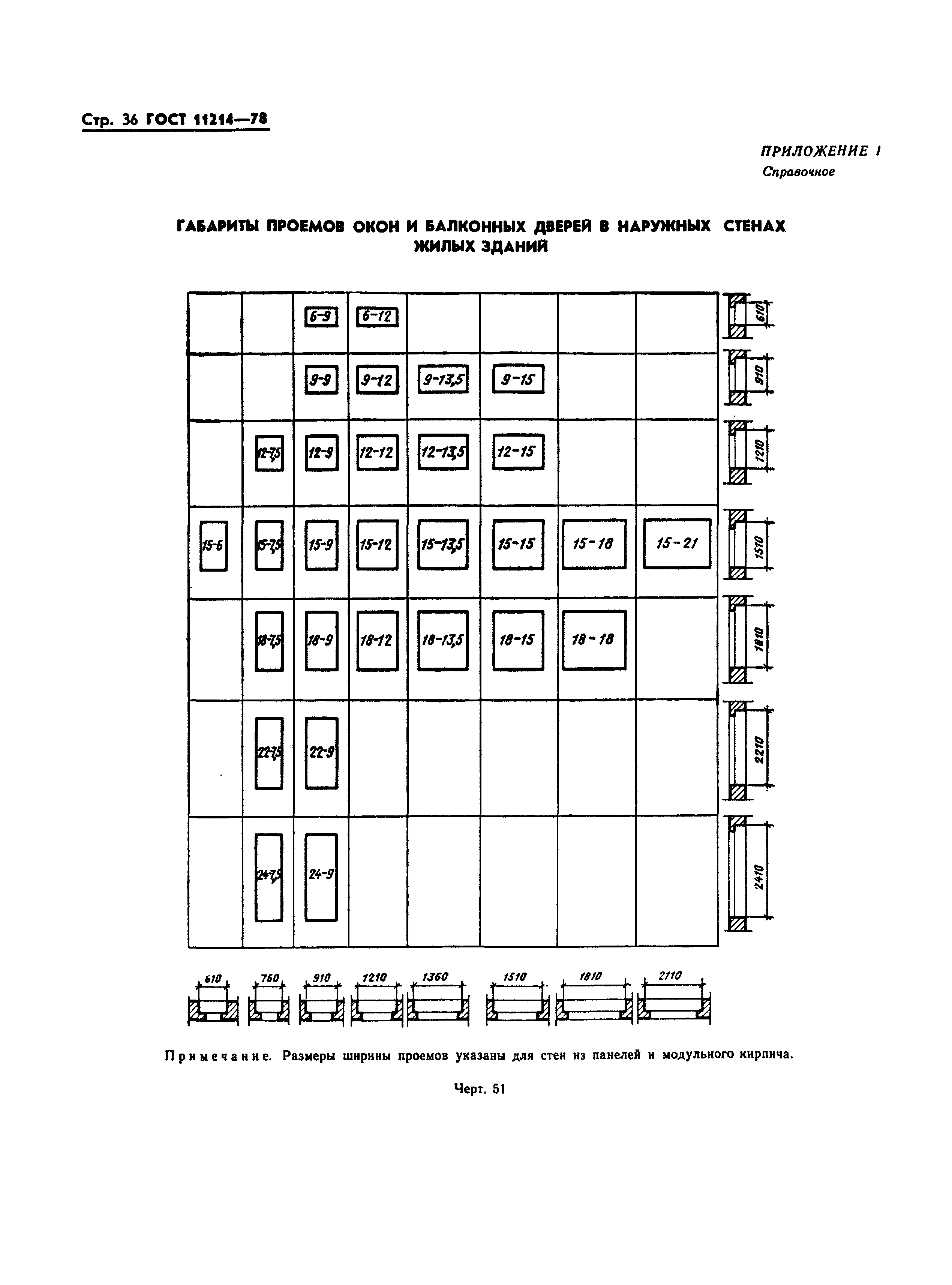 ГОСТ 11214-78