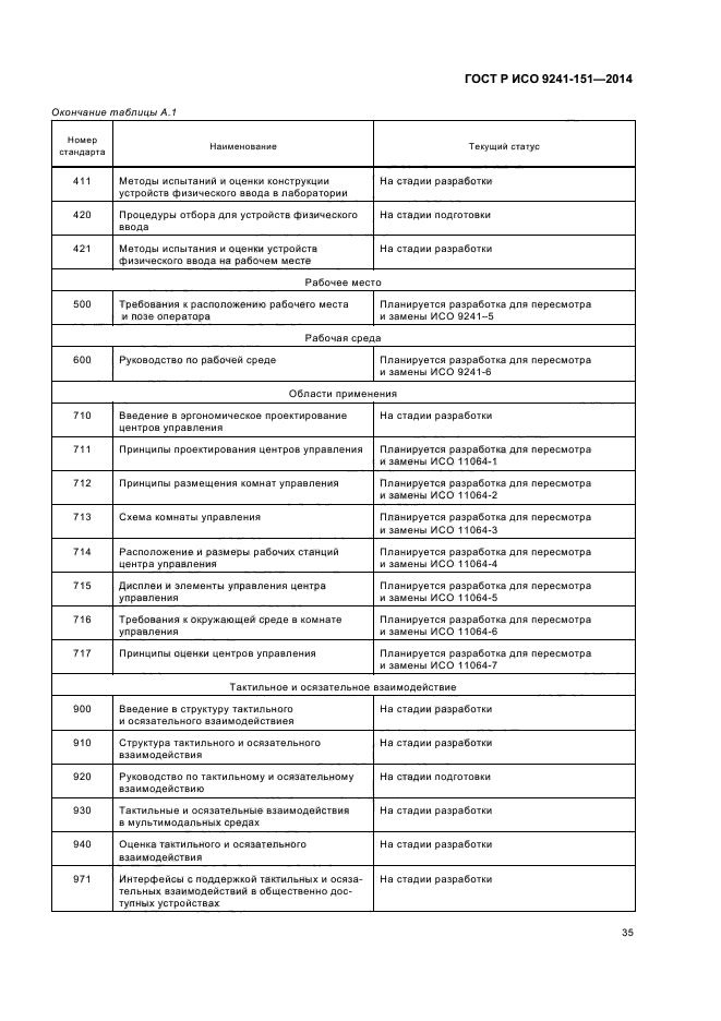 ГОСТ Р ИСО 9241-151-2014