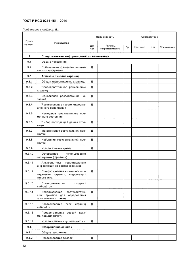 ГОСТ Р ИСО 9241-151-2014