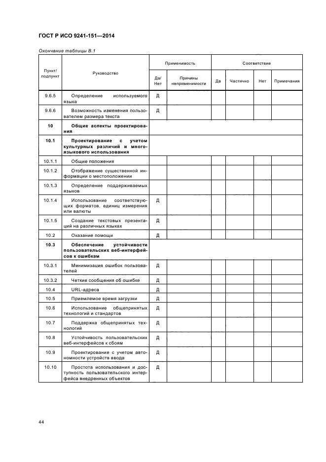 ГОСТ Р ИСО 9241-151-2014