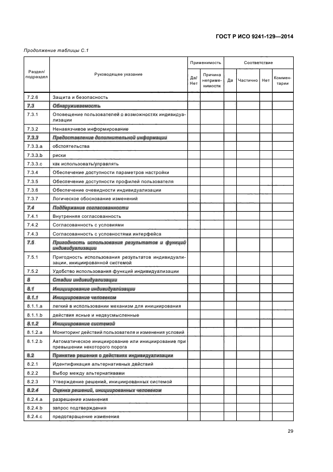 ГОСТ Р ИСО 9241-129-2014